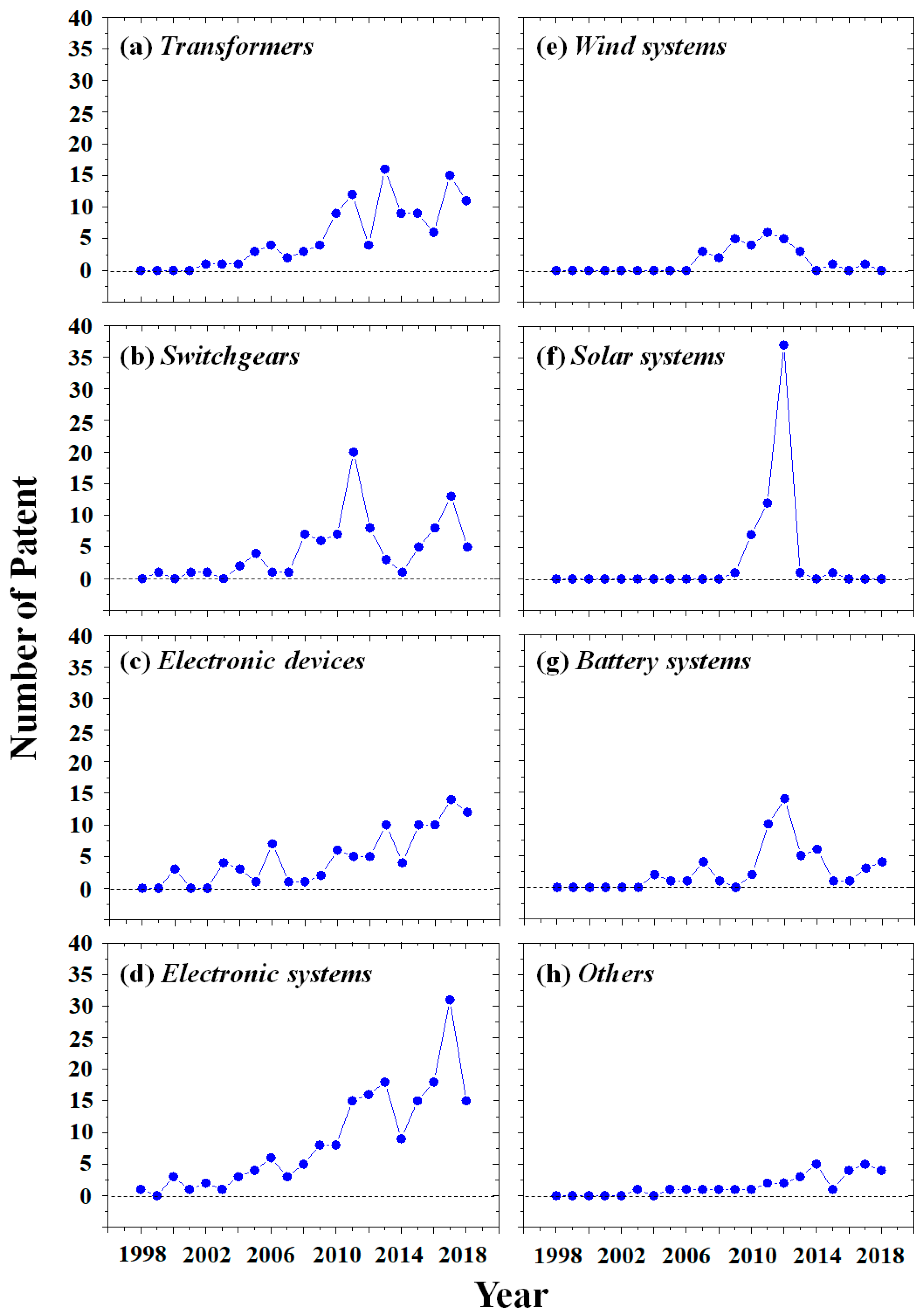 Sustainability 11 02907 g006