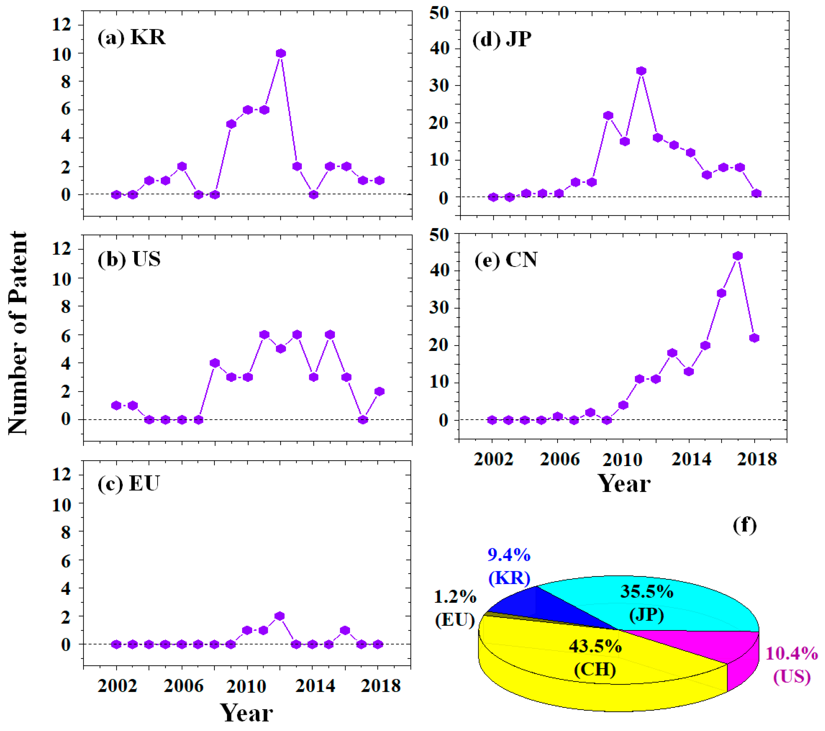Sustainability 11 02907 g009