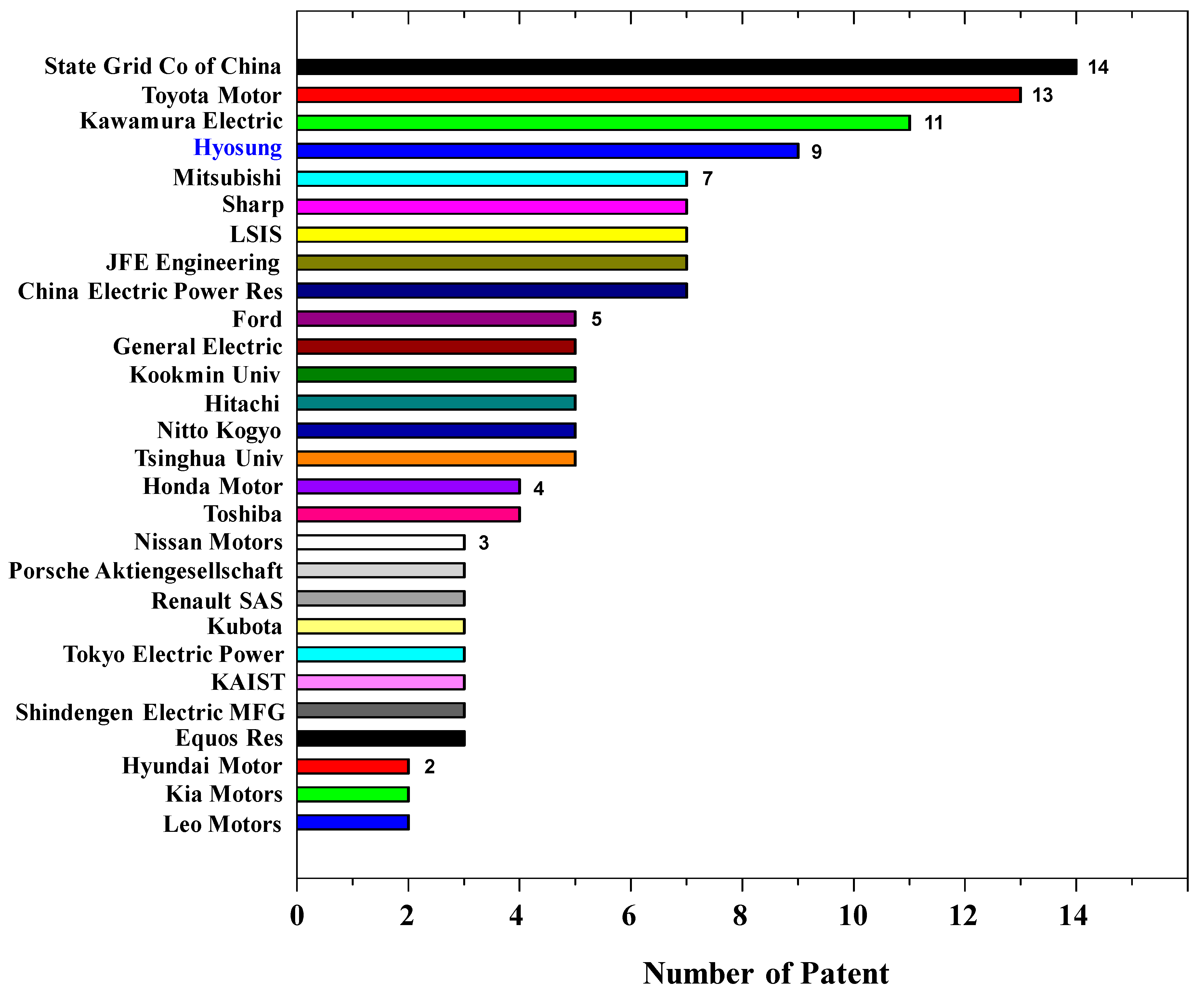 Sustainability 11 02907 g010