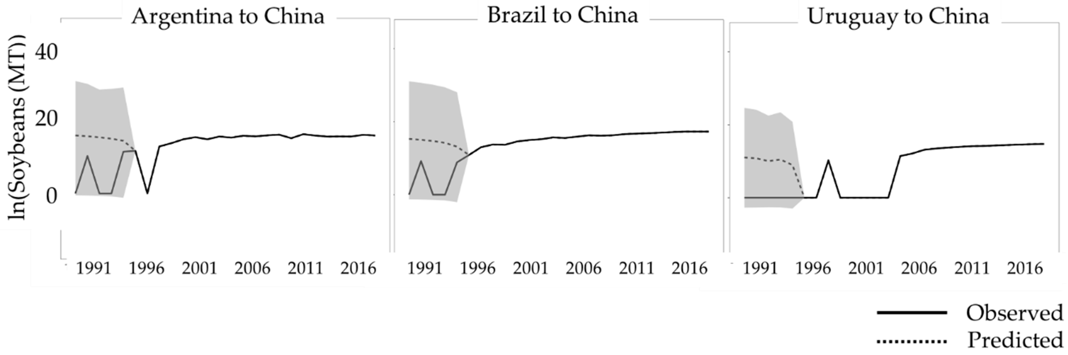Sustainability 11 02908 g004