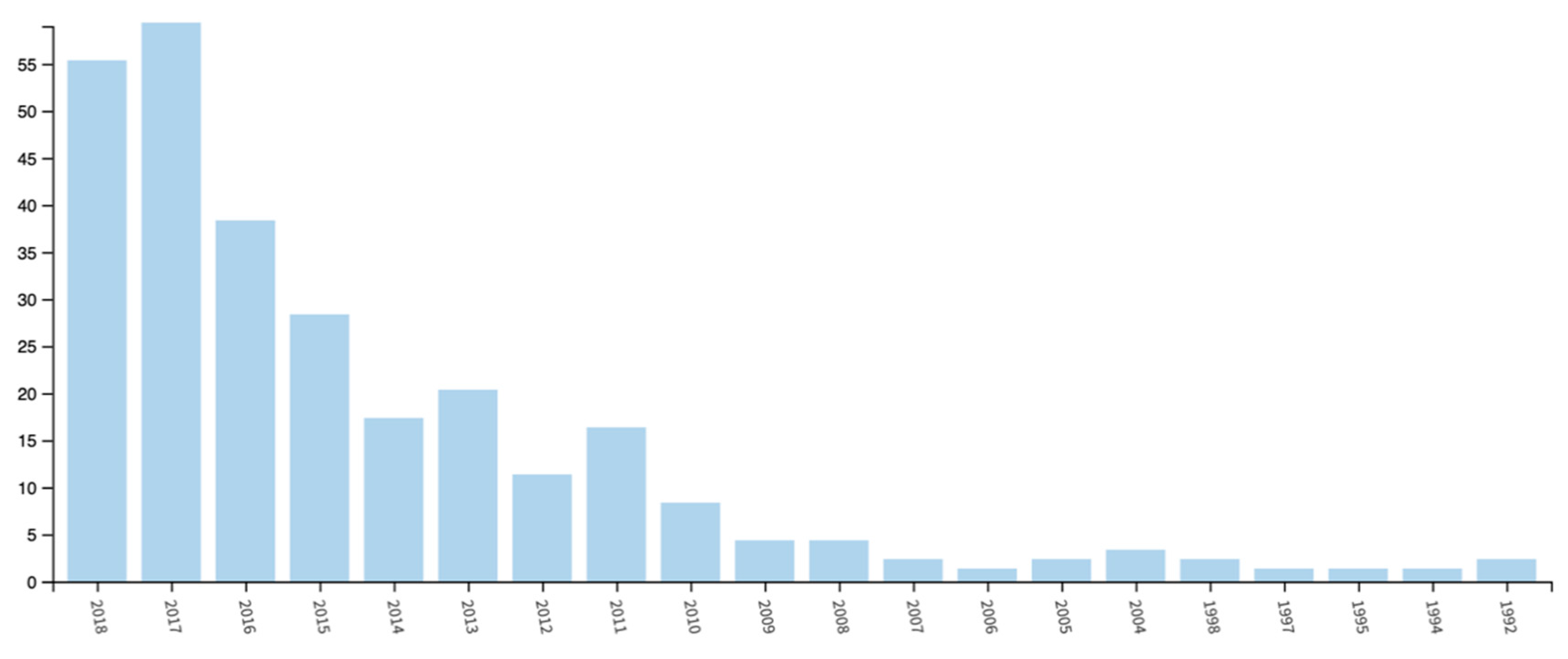 Sustainability 11 02909 g001 550