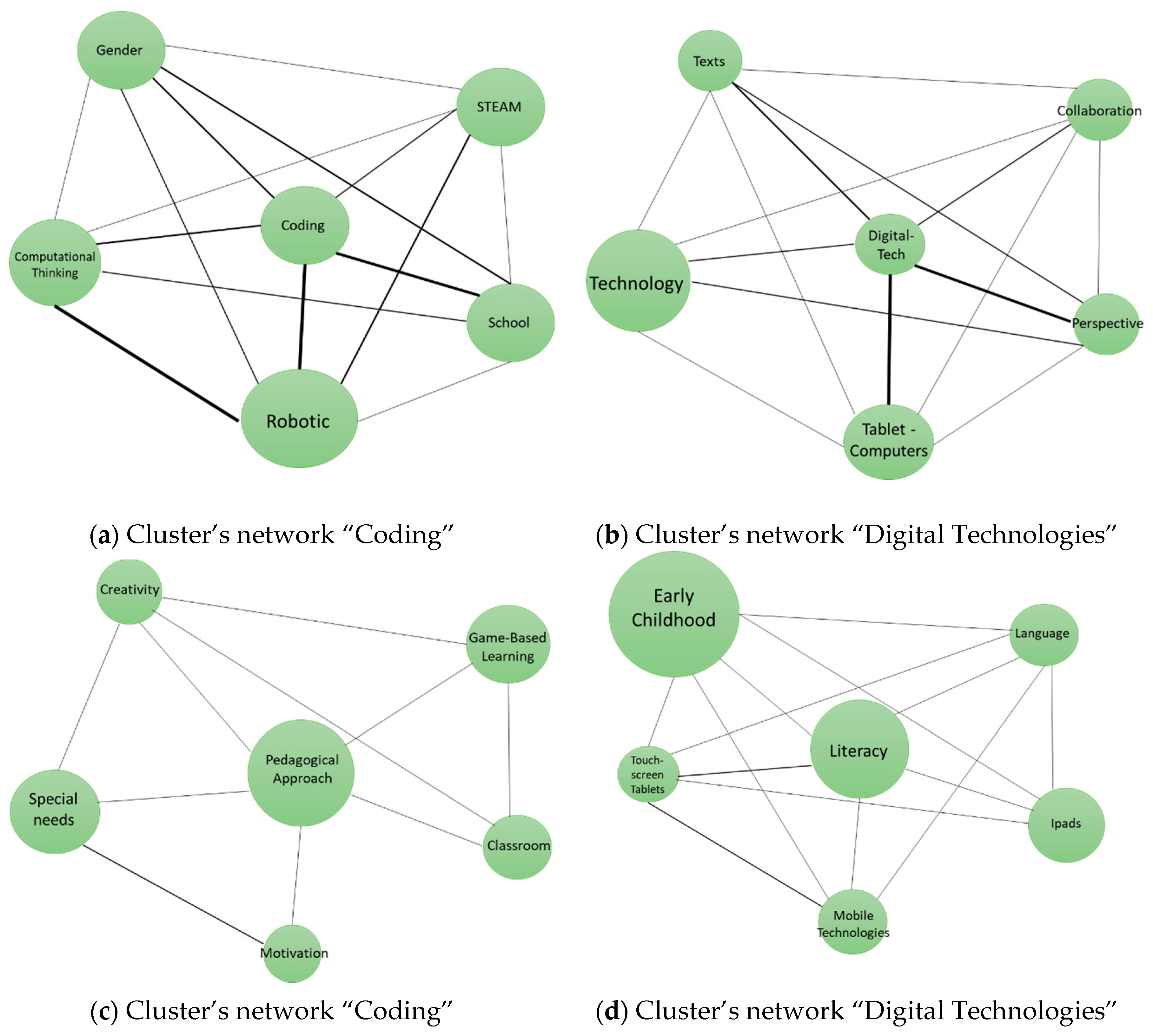 Sustainability 11 02910 g003 Sustainability 11 02910 g003