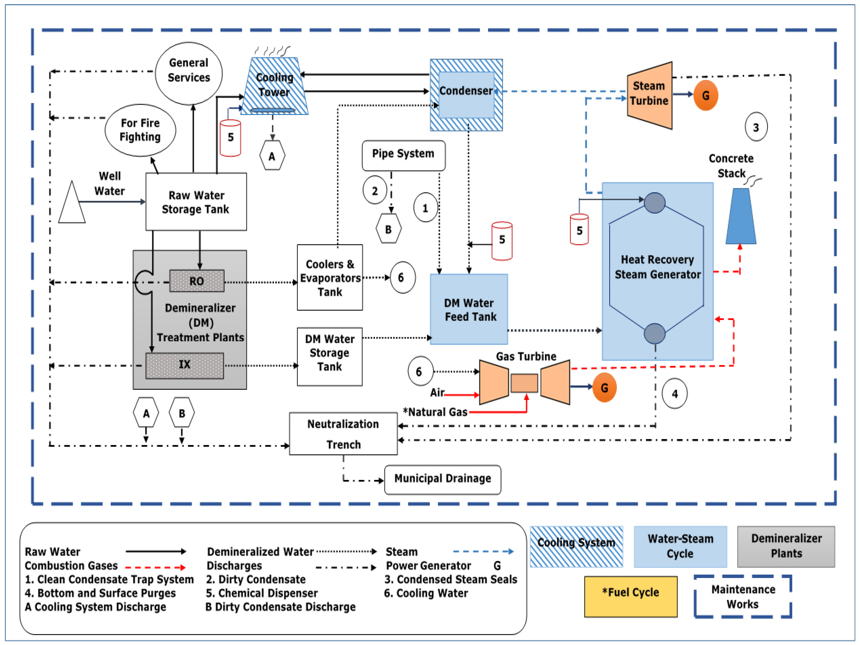 Combined cycle gas and steam фото 19