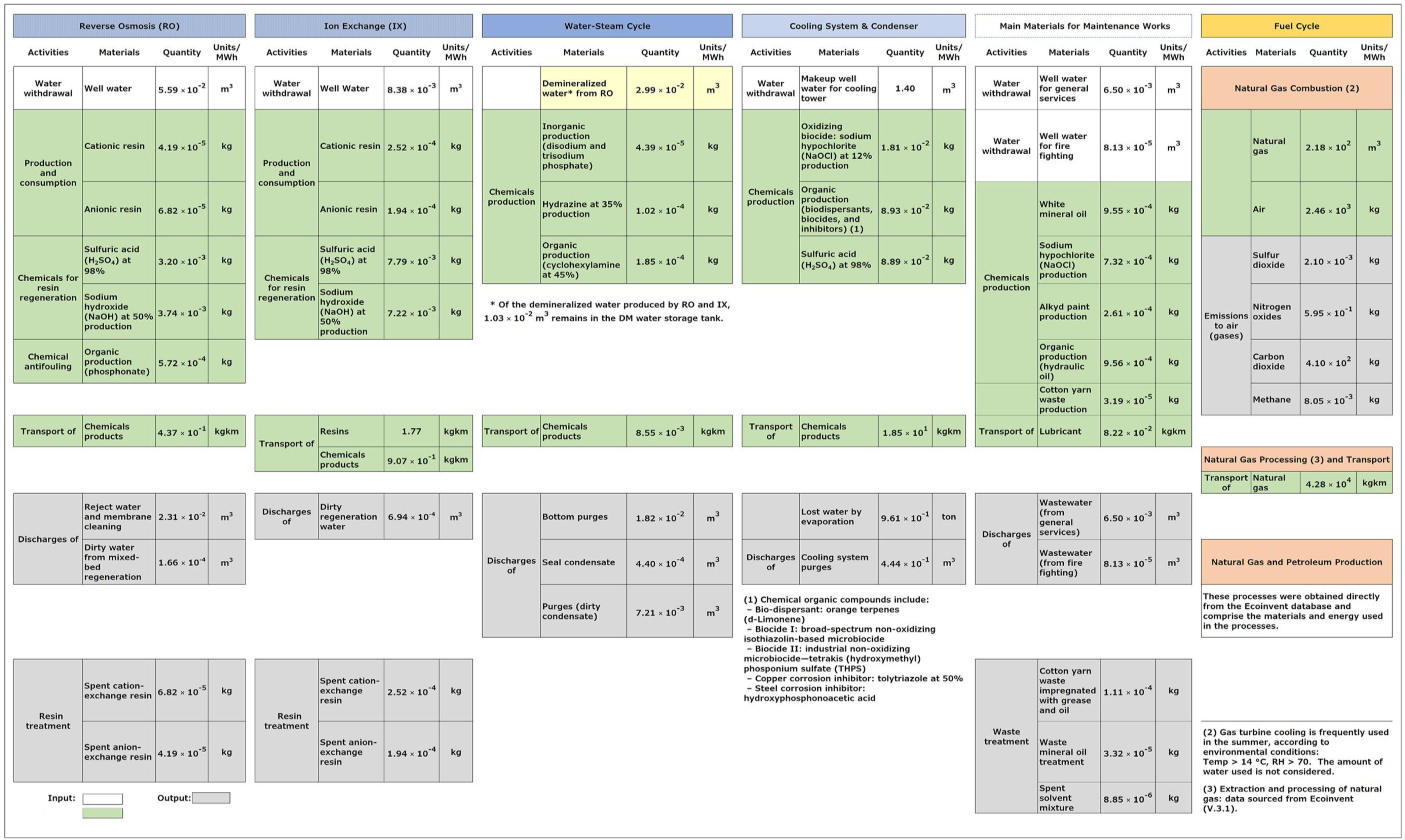 Sustainability 11 02912 g002 550