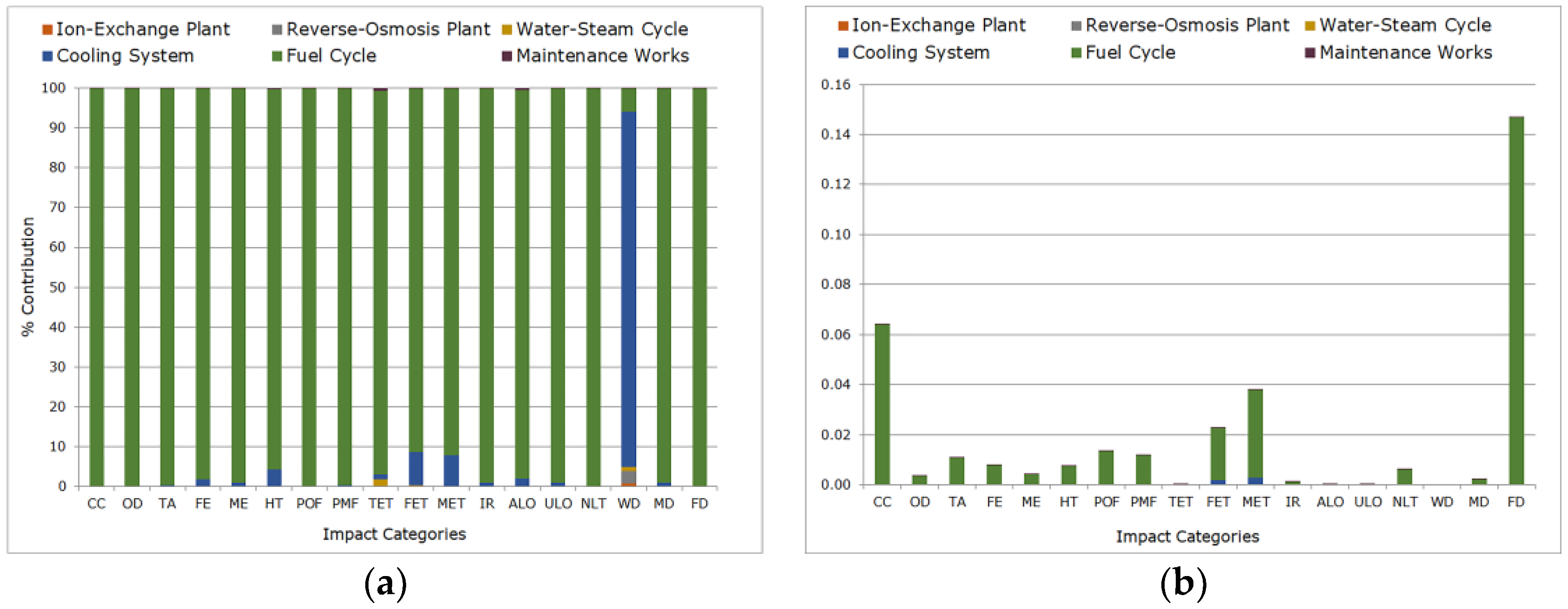 Sustainability 11 02912 g003 550