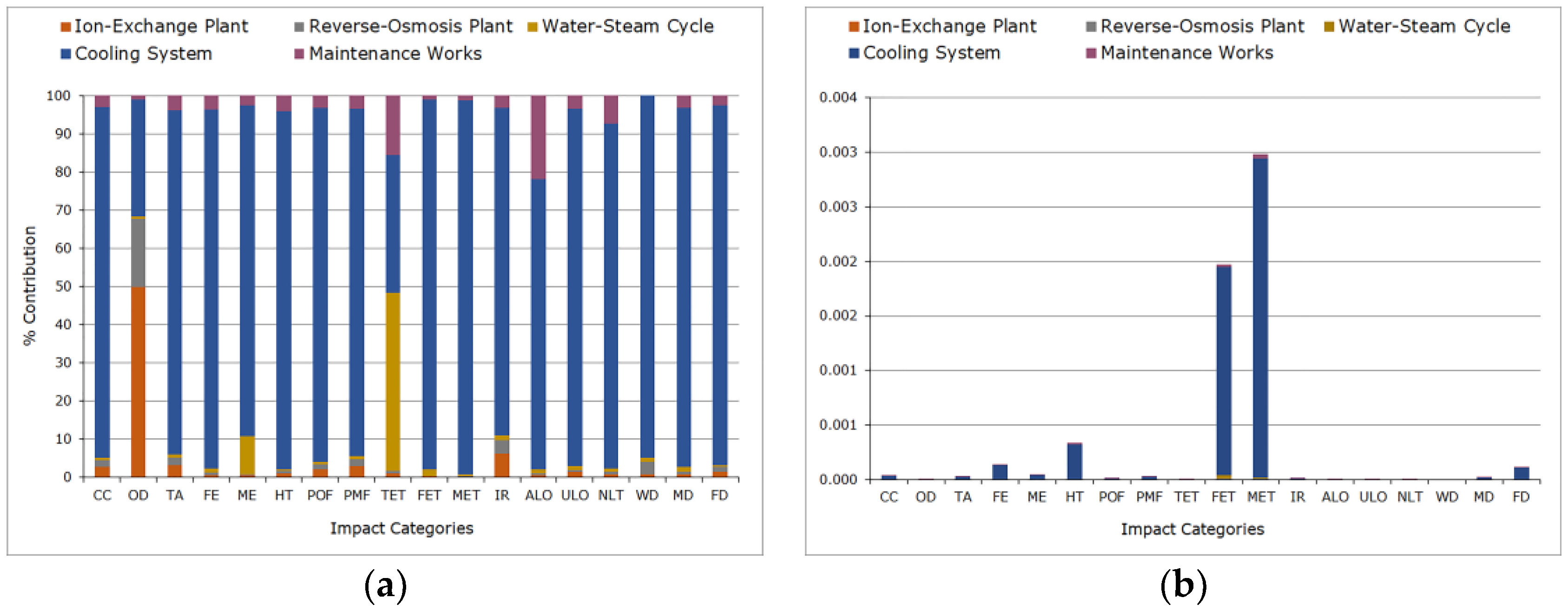 Sustainability 11 02912 g004 550