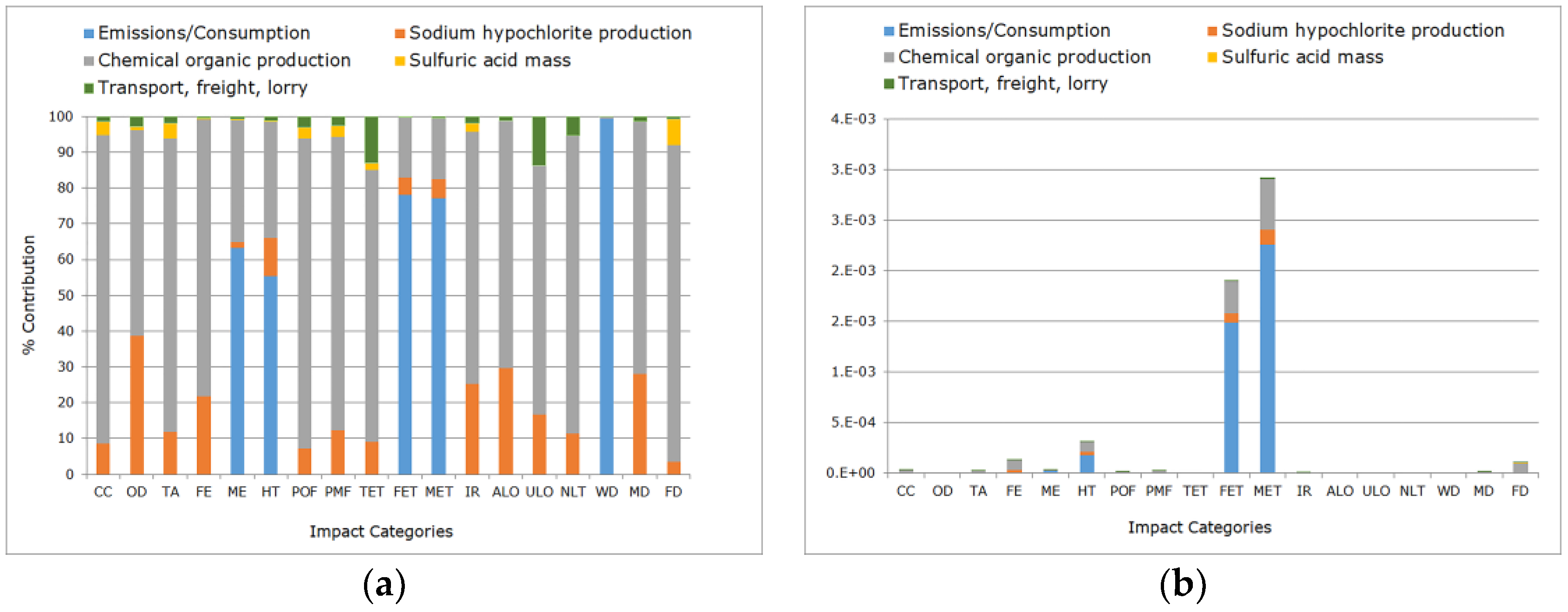 Sustainability 11 02912 g005 550