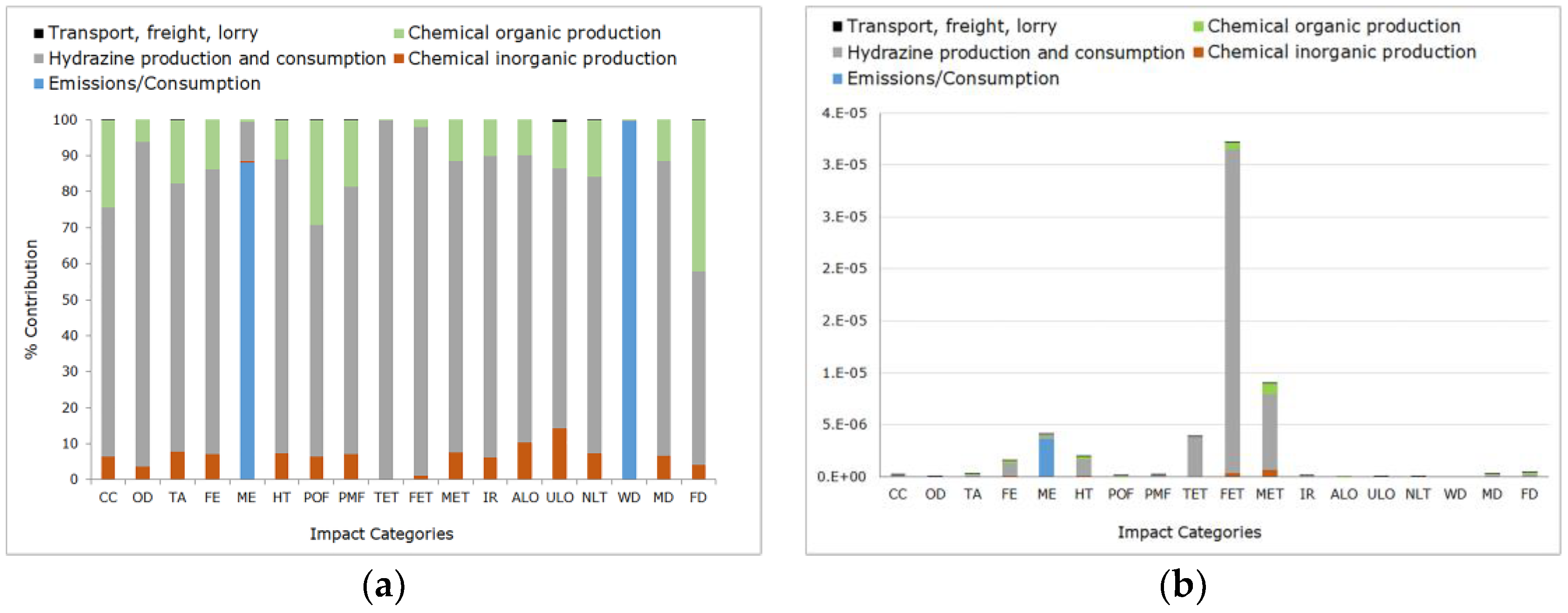 Sustainability 11 02912 g006 550