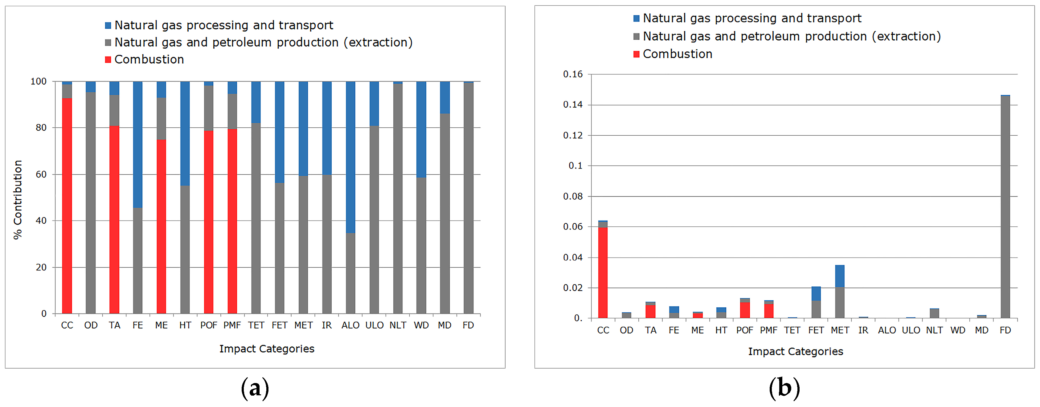 Sustainability 11 02912 g008 550