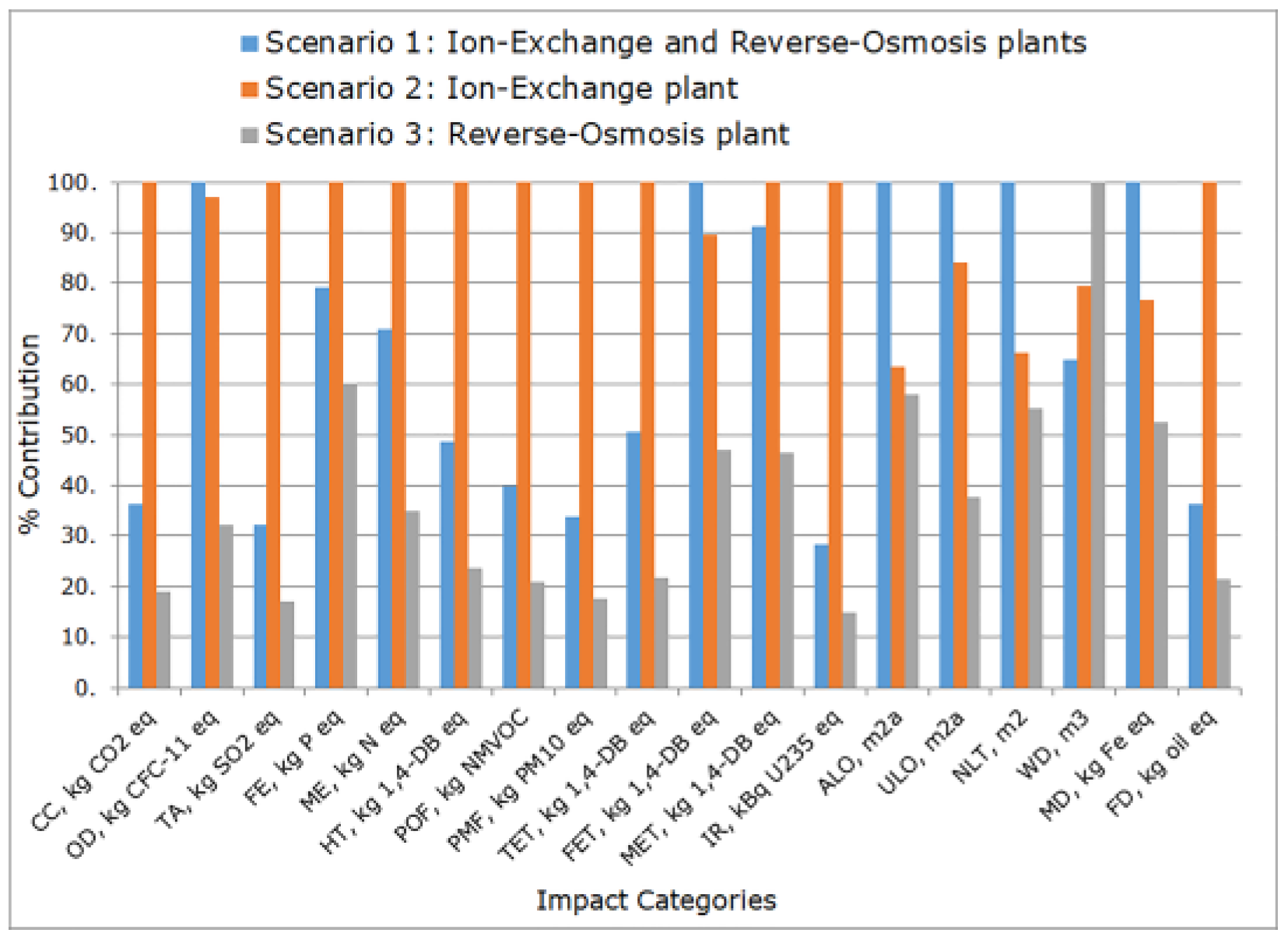 Sustainability 11 02912 g009 550