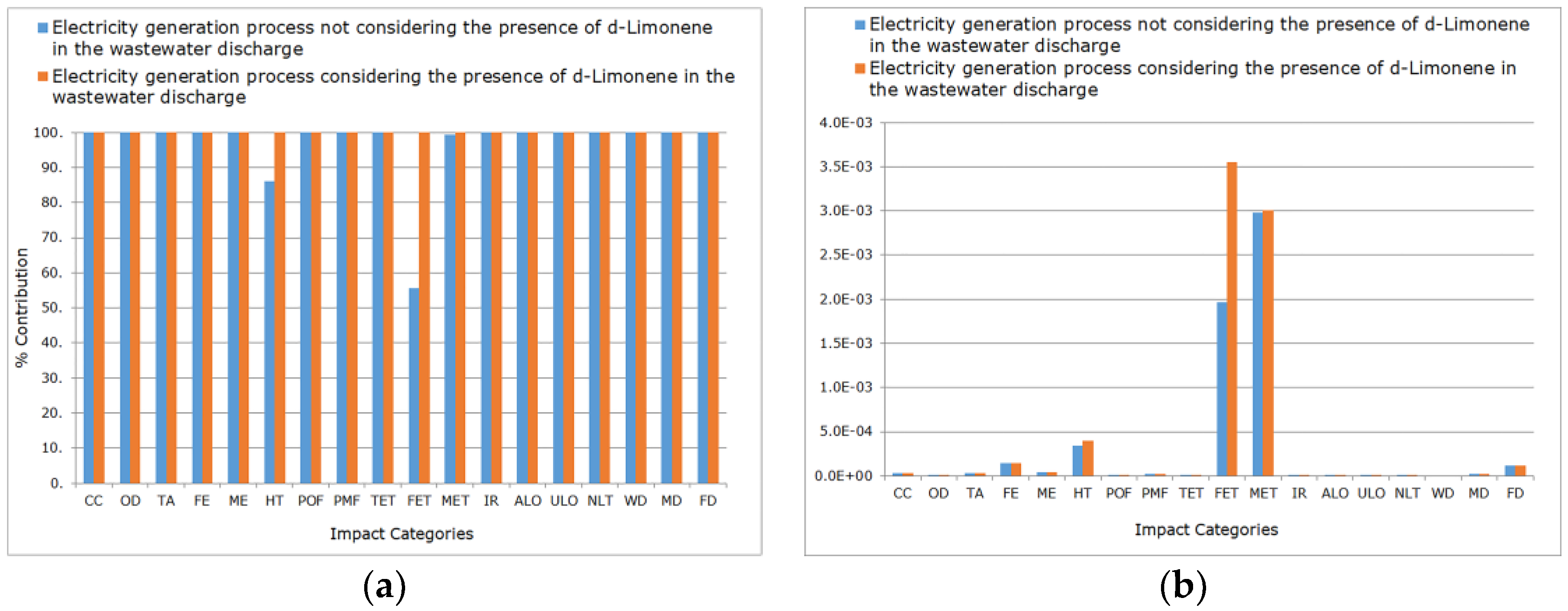 Sustainability 11 02912 g012 550