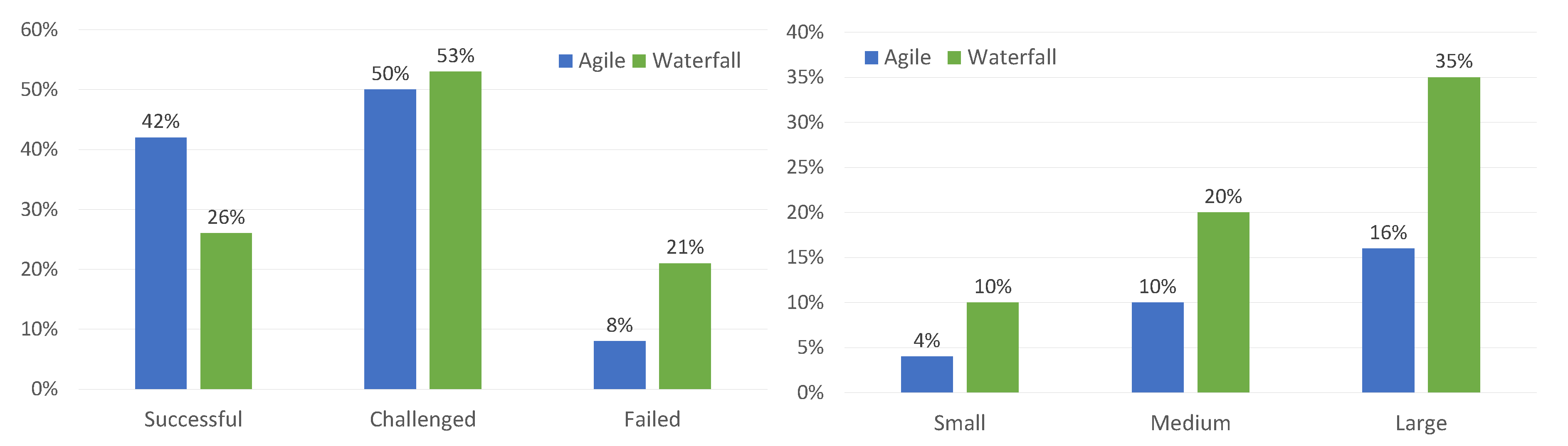 Sustainability Free Full Text A Systematic Review Of The Use Of Agile Methodologies In Education To Foster Sustainability Competencies Html