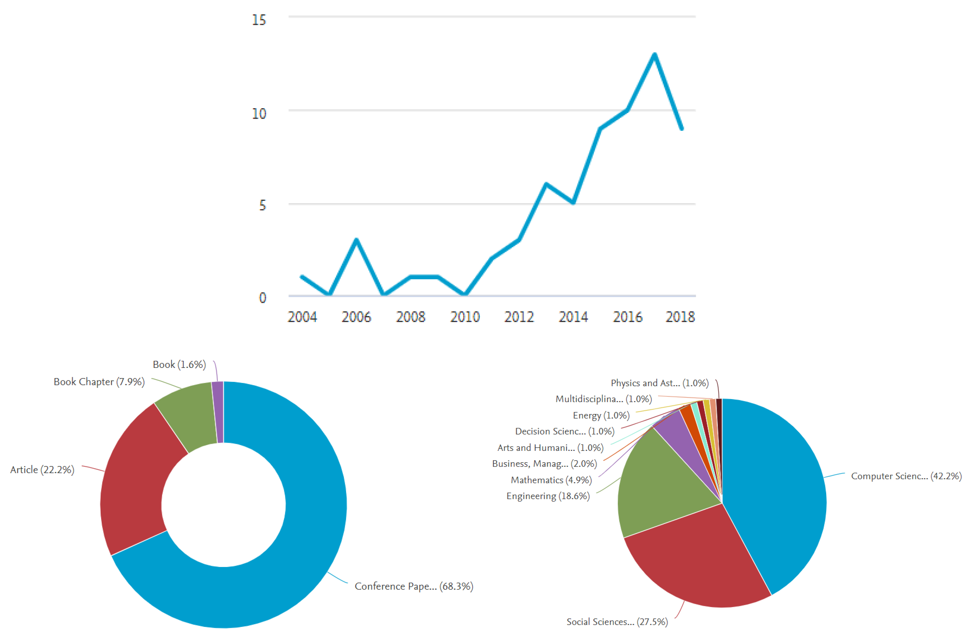 Sustainability 11 02915 g005