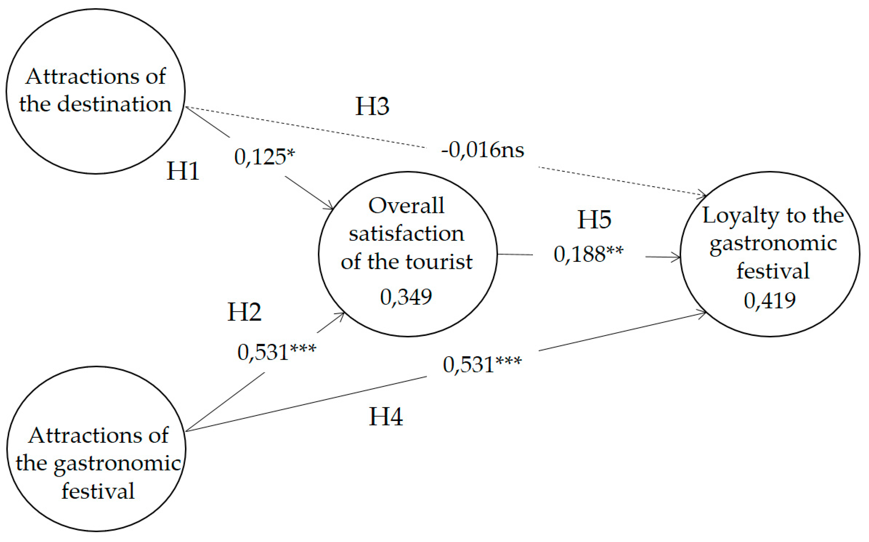 Sustainability 11 02922 g002 550