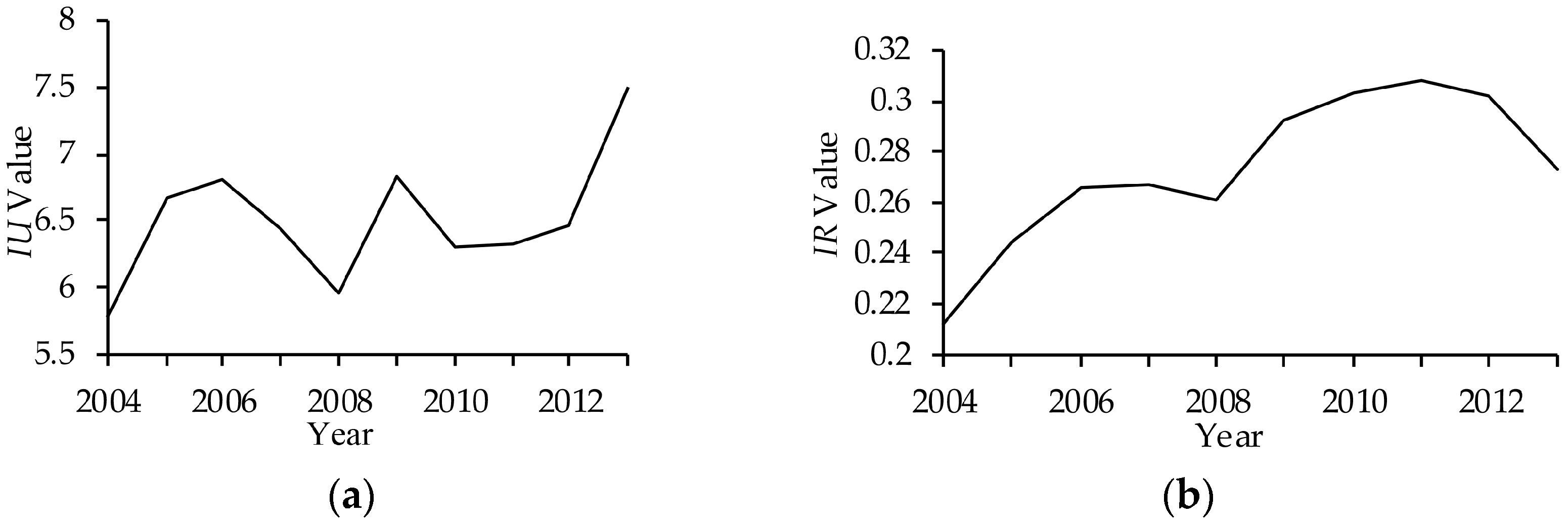 Sustainability 11 02923 g005