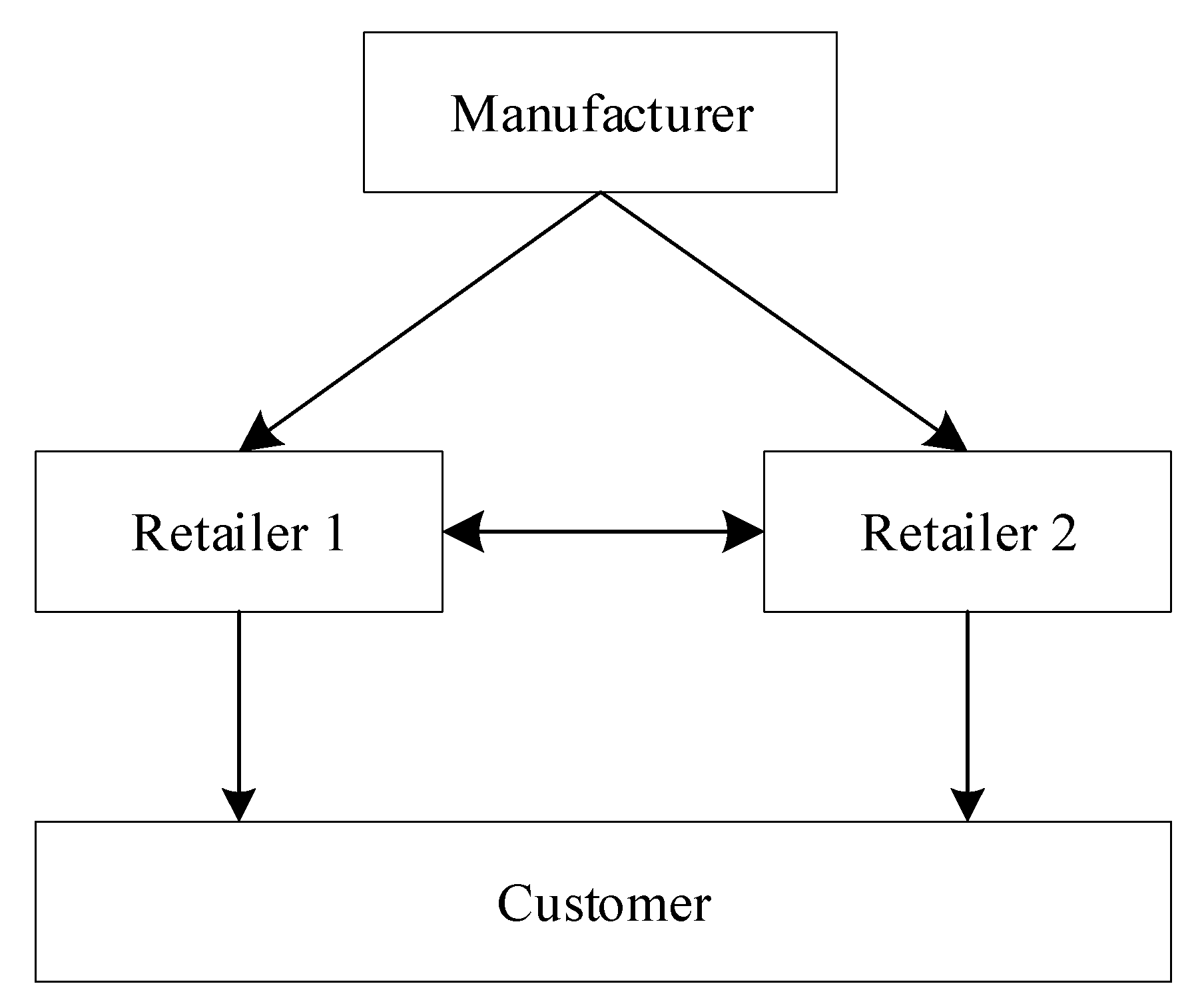 Sustainability 11 02924 g001 Sustainability 11 02924 g001
