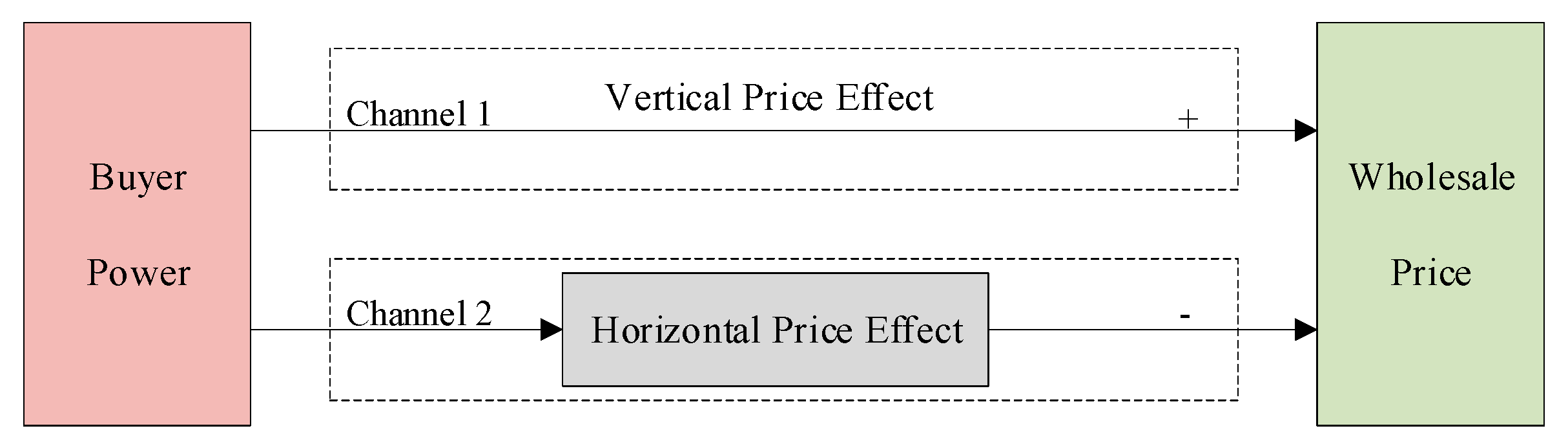 Sustainability 11 02924 g002 Sustainability 11 02924 g002