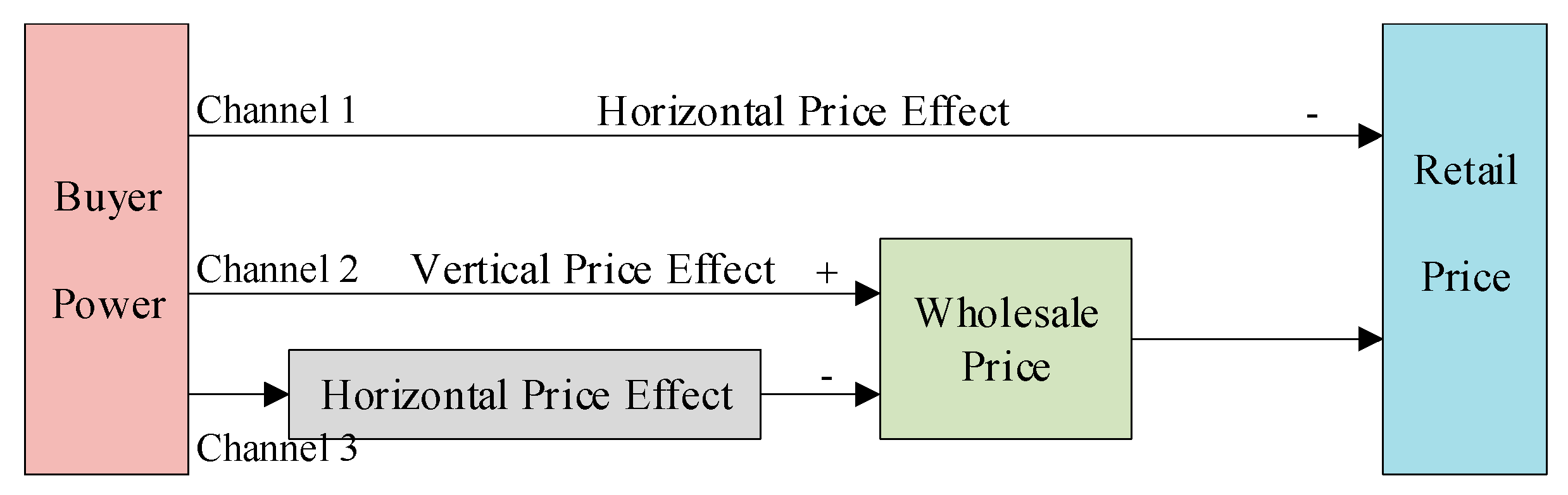 Sustainability 11 02924 g003 Sustainability 11 02924 g003
