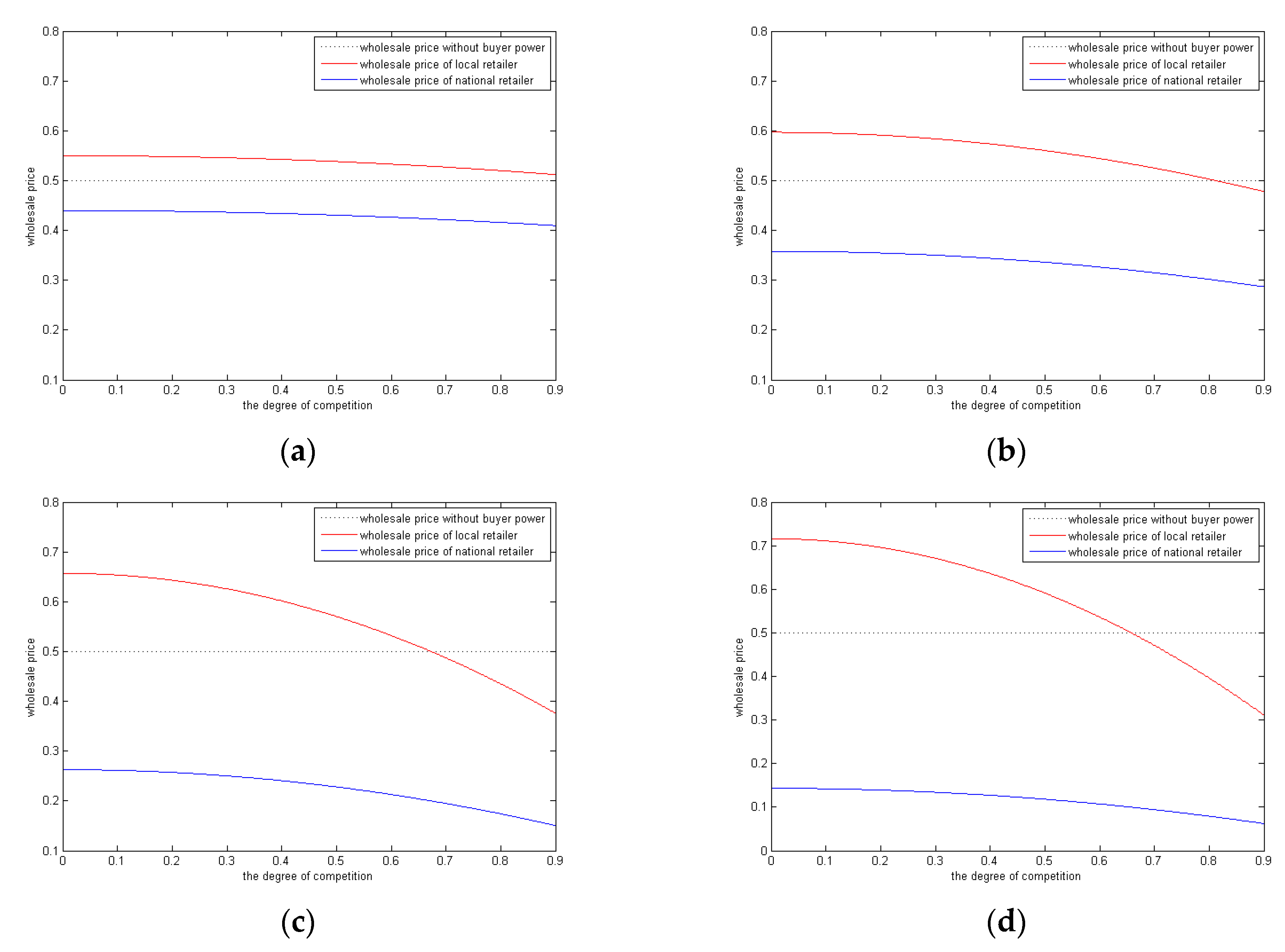 Sustainability 11 02924 g004 Sustainability 11 02924 g004