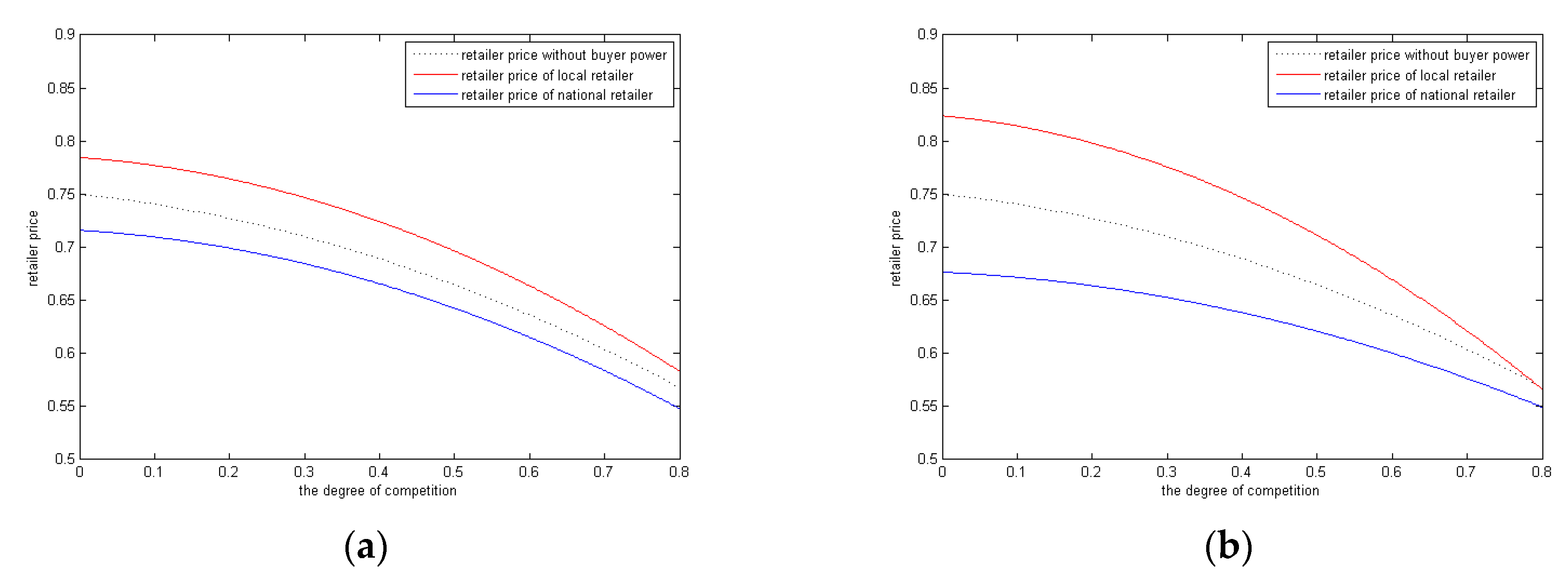 Sustainability 11 02924 g005 Sustainability 11 02924 g005