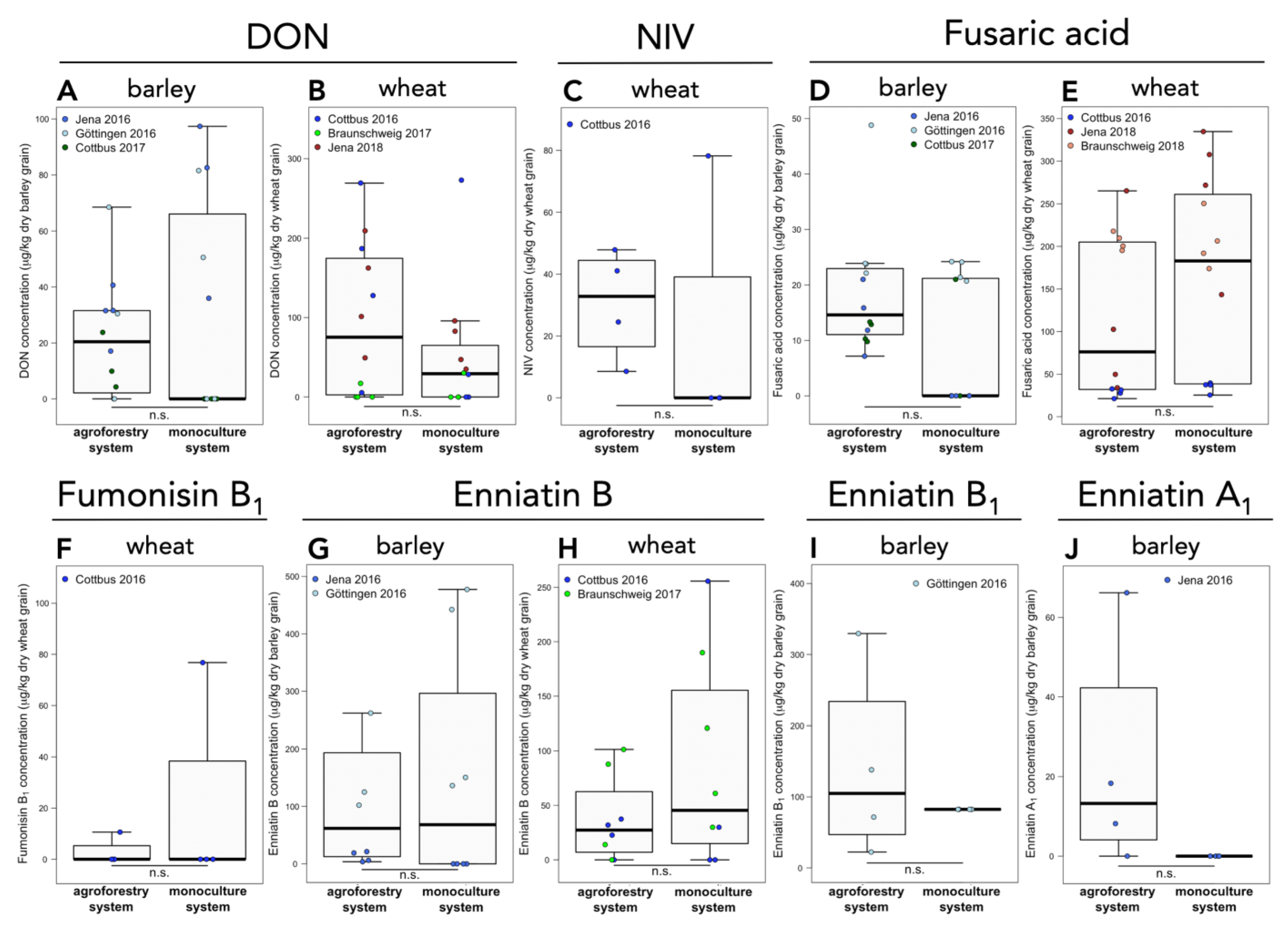Sustainability 11 02925 g002