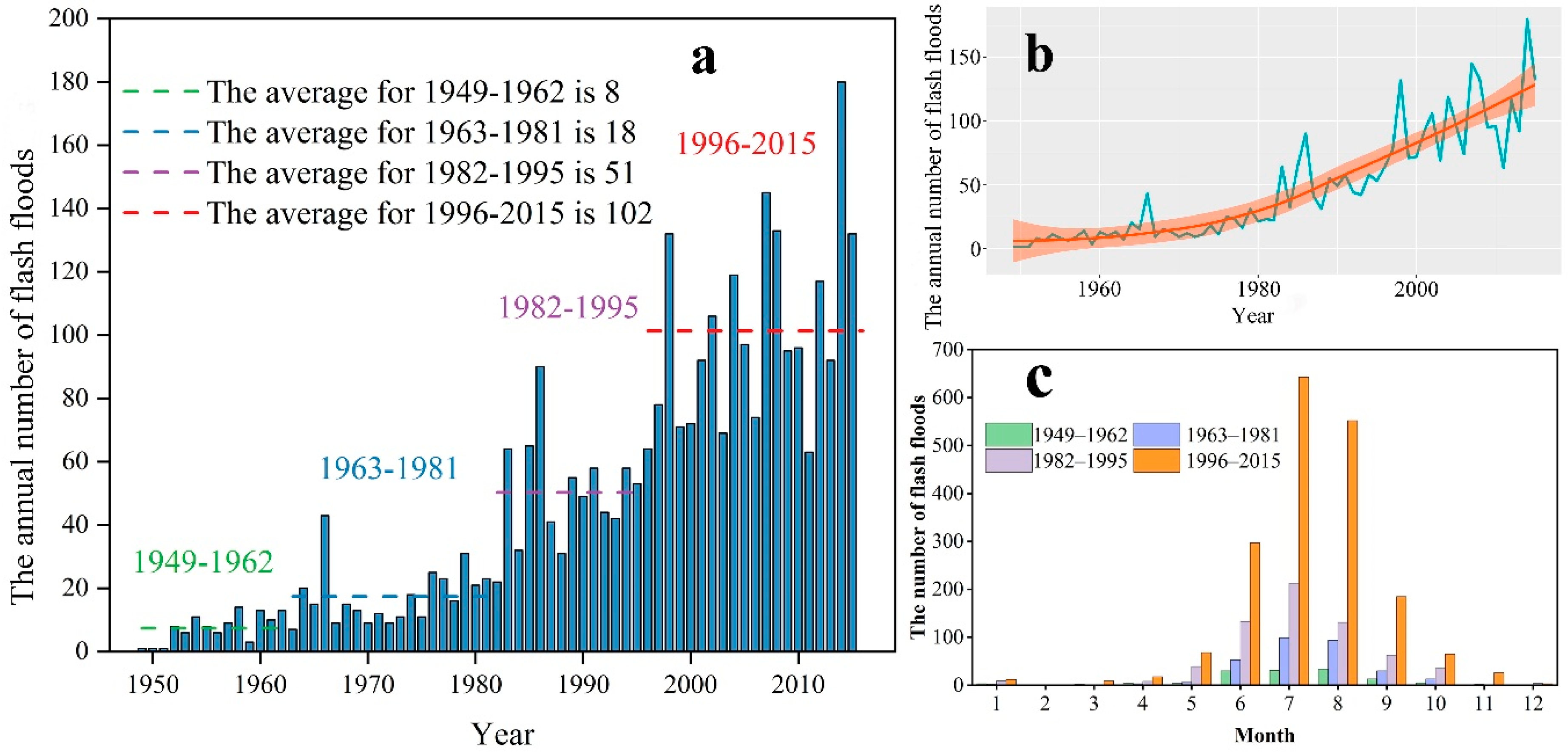 Sustainability 11 02926 g002