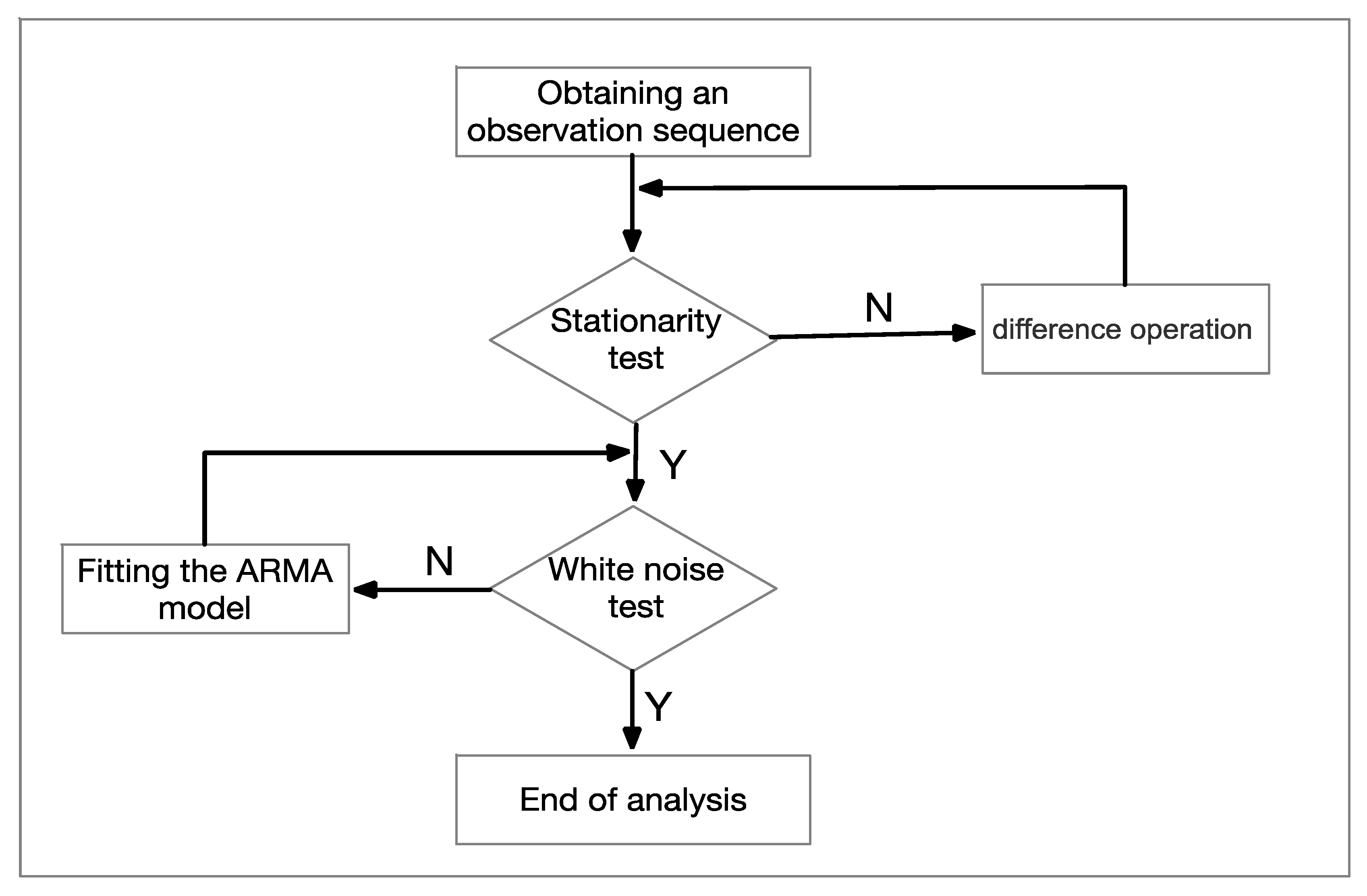 Sustainability 11 02928 g003