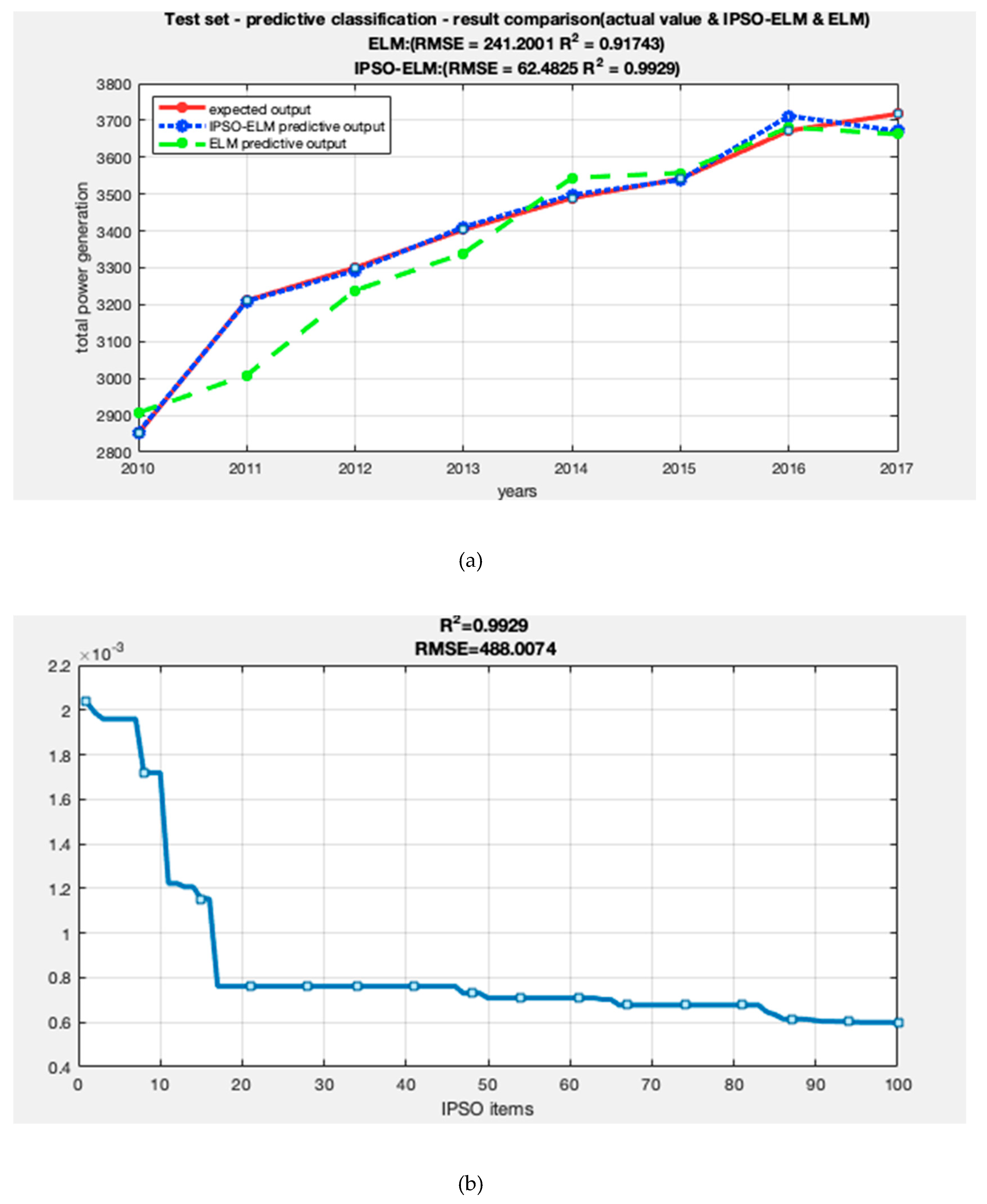 Sustainability 11 02928 g005