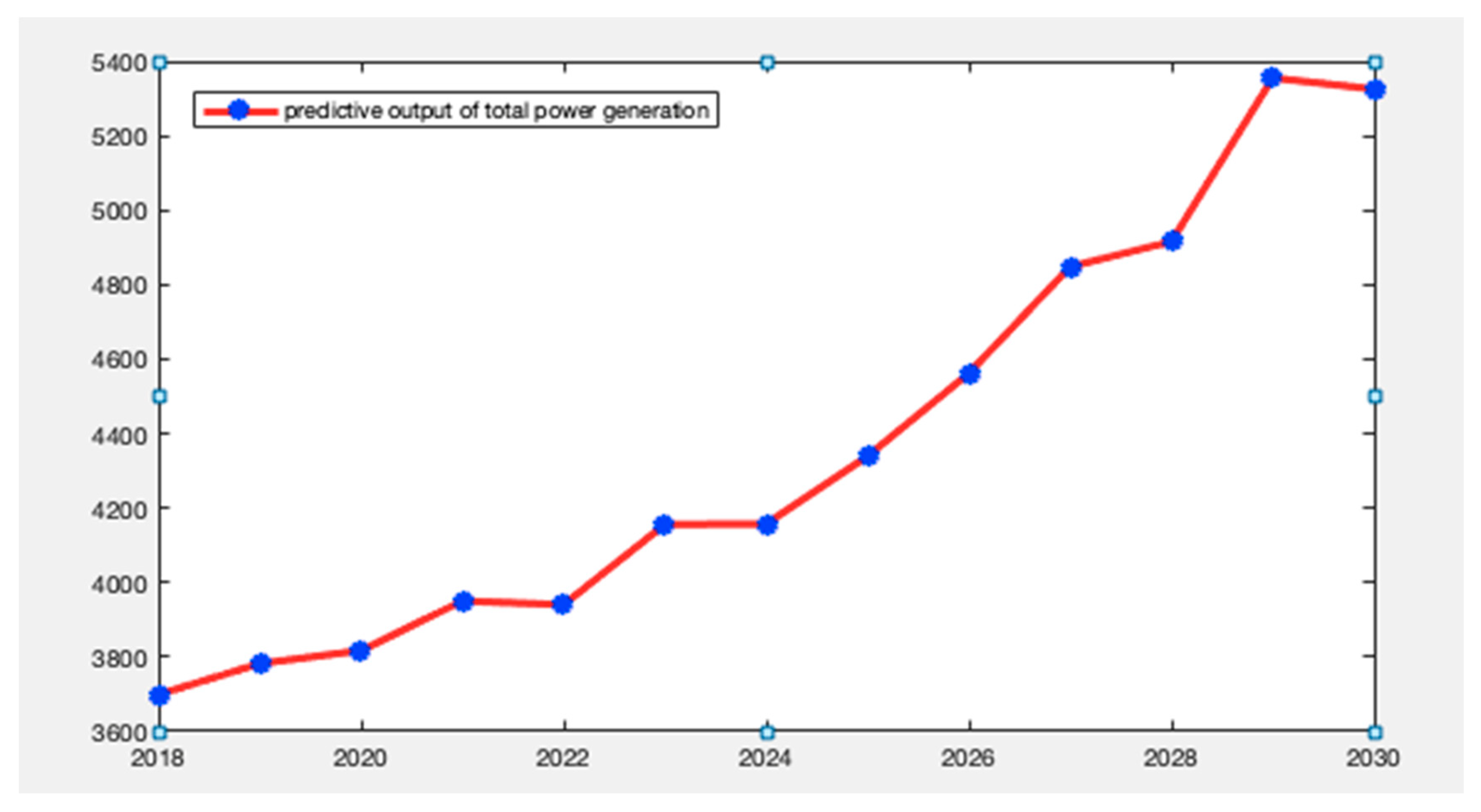 Sustainability 11 02928 g007