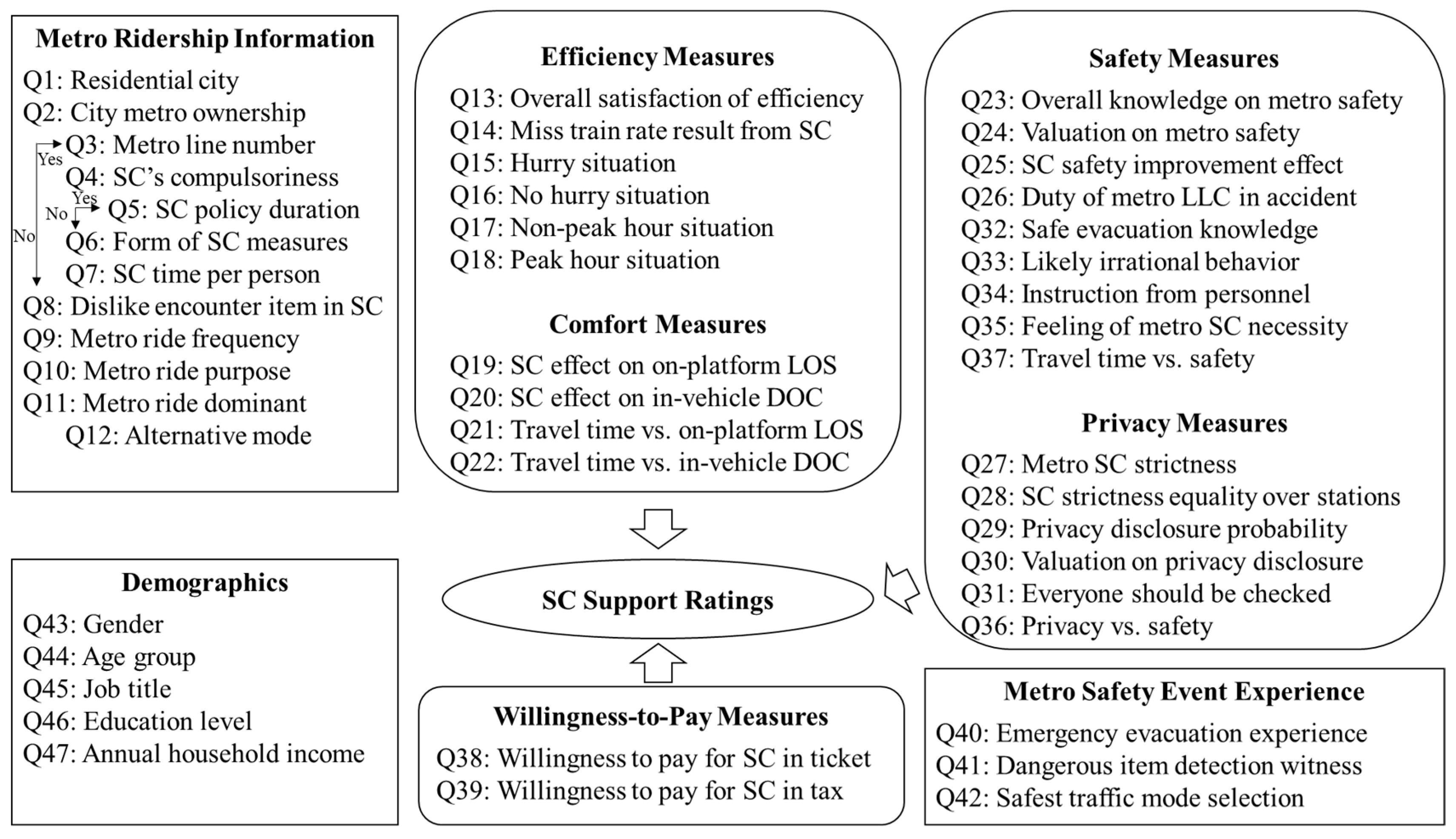 Sustainability 11 02930 g001