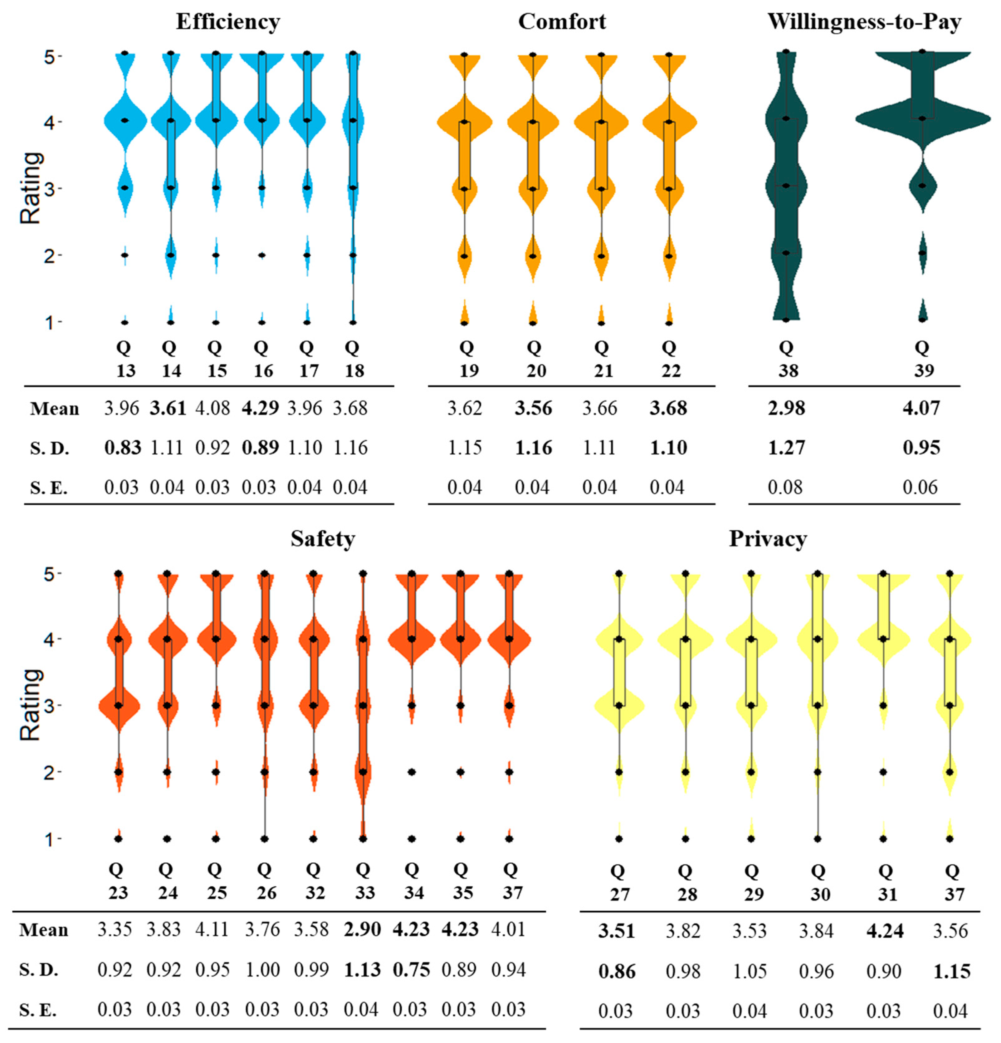 Sustainability 11 02930 g003