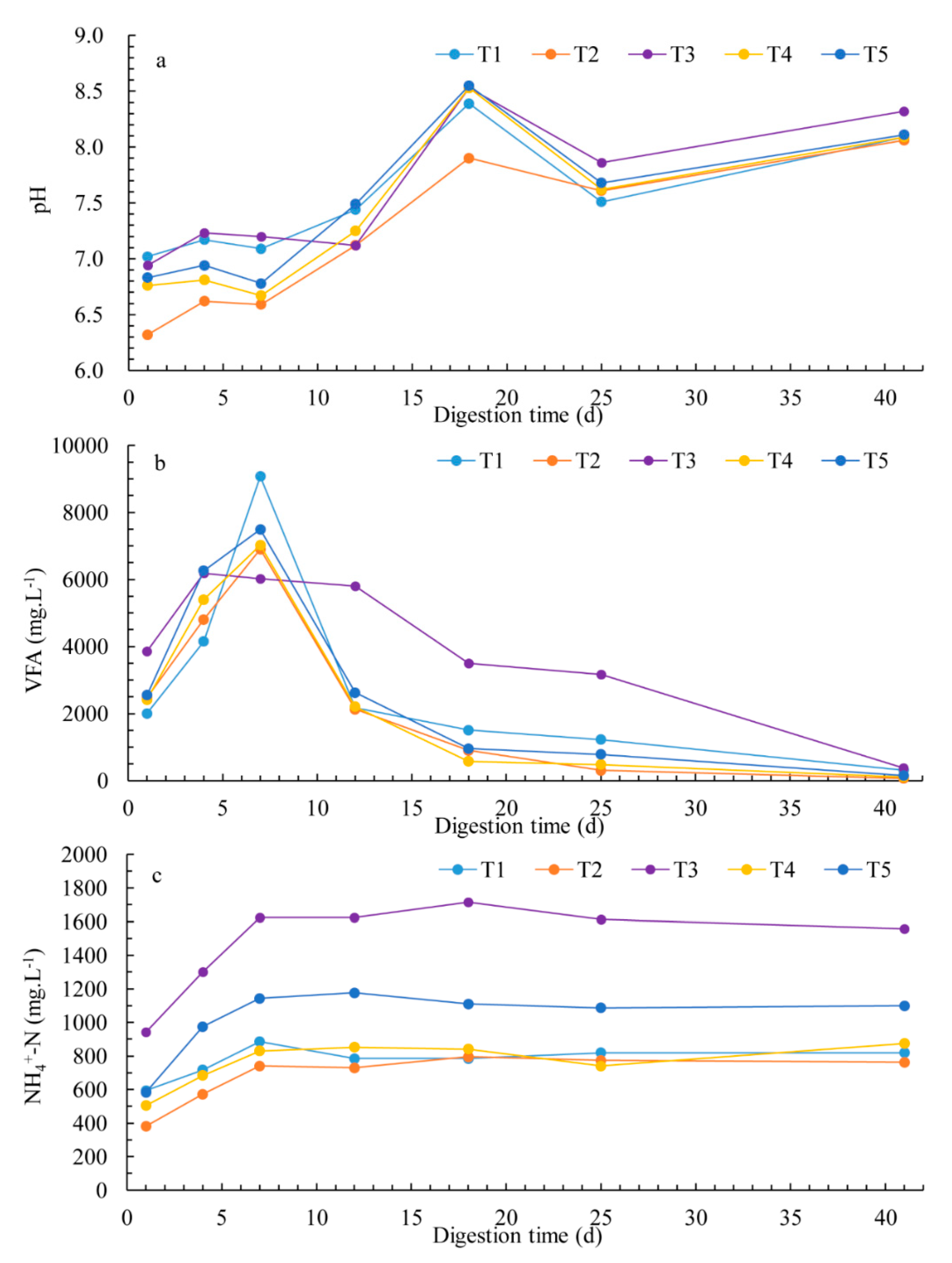 Sustainability 11 02933 g003