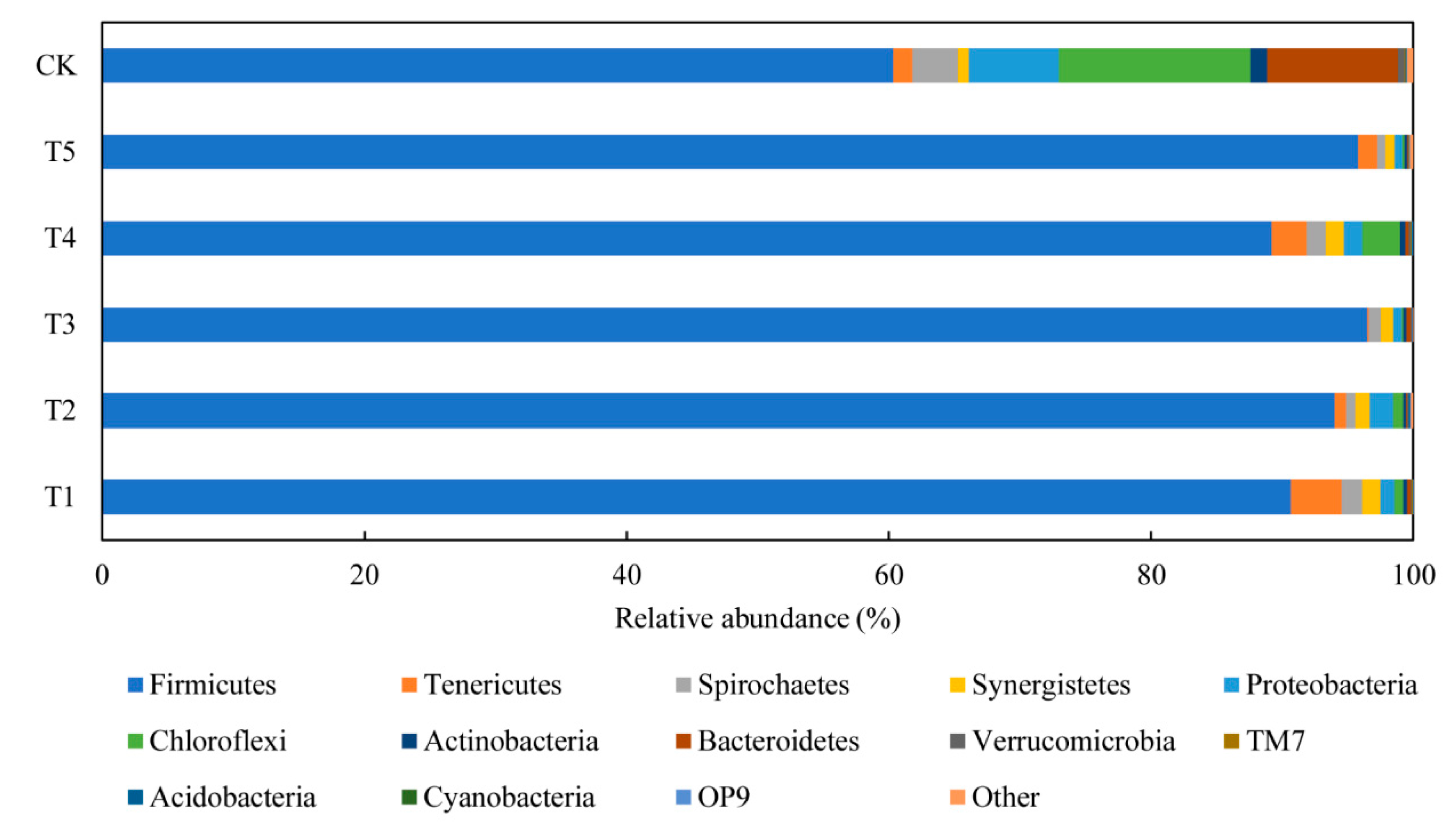 Sustainability 11 02933 g004