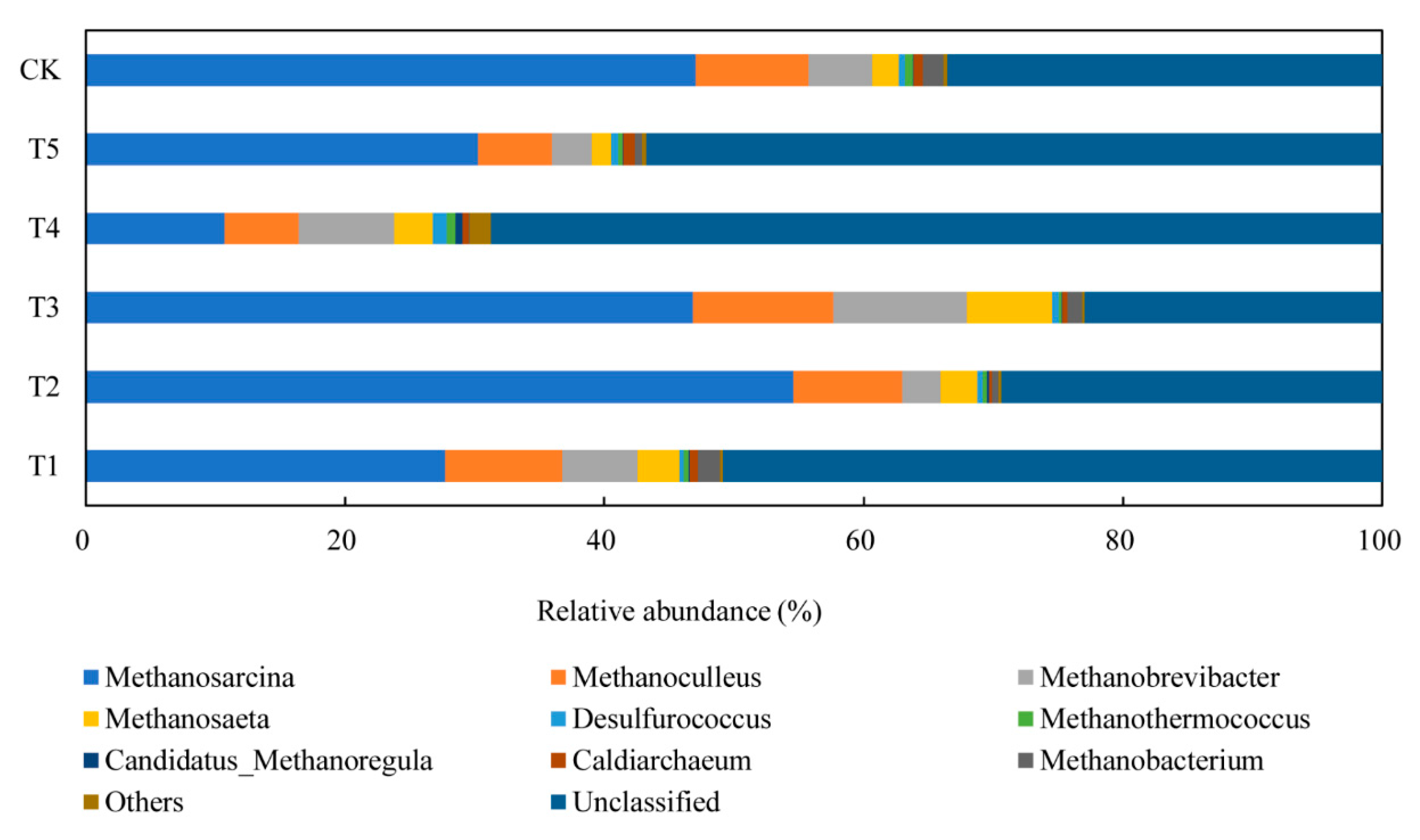 Sustainability 11 02933 g005