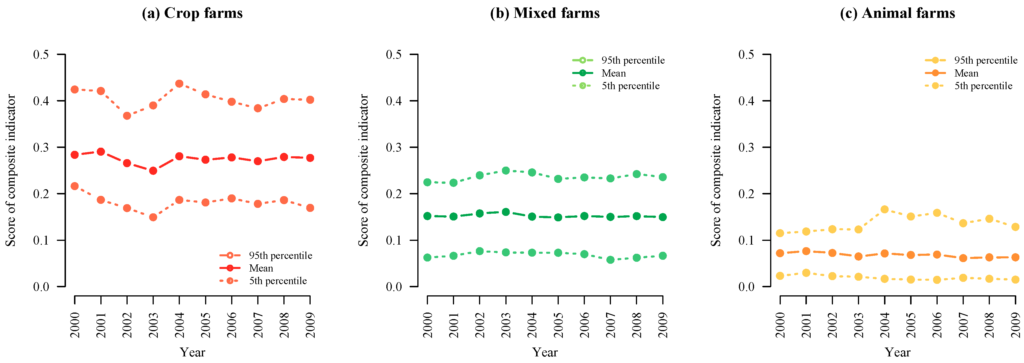 Sustainability 11 02934 g001