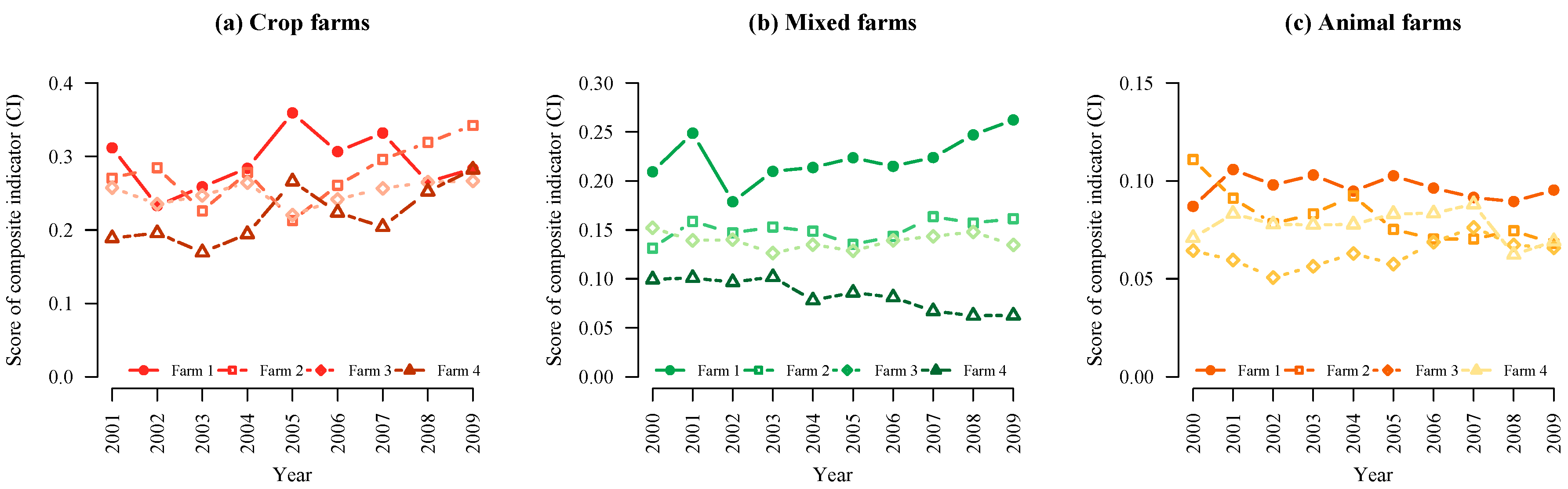 Sustainability 11 02934 g003