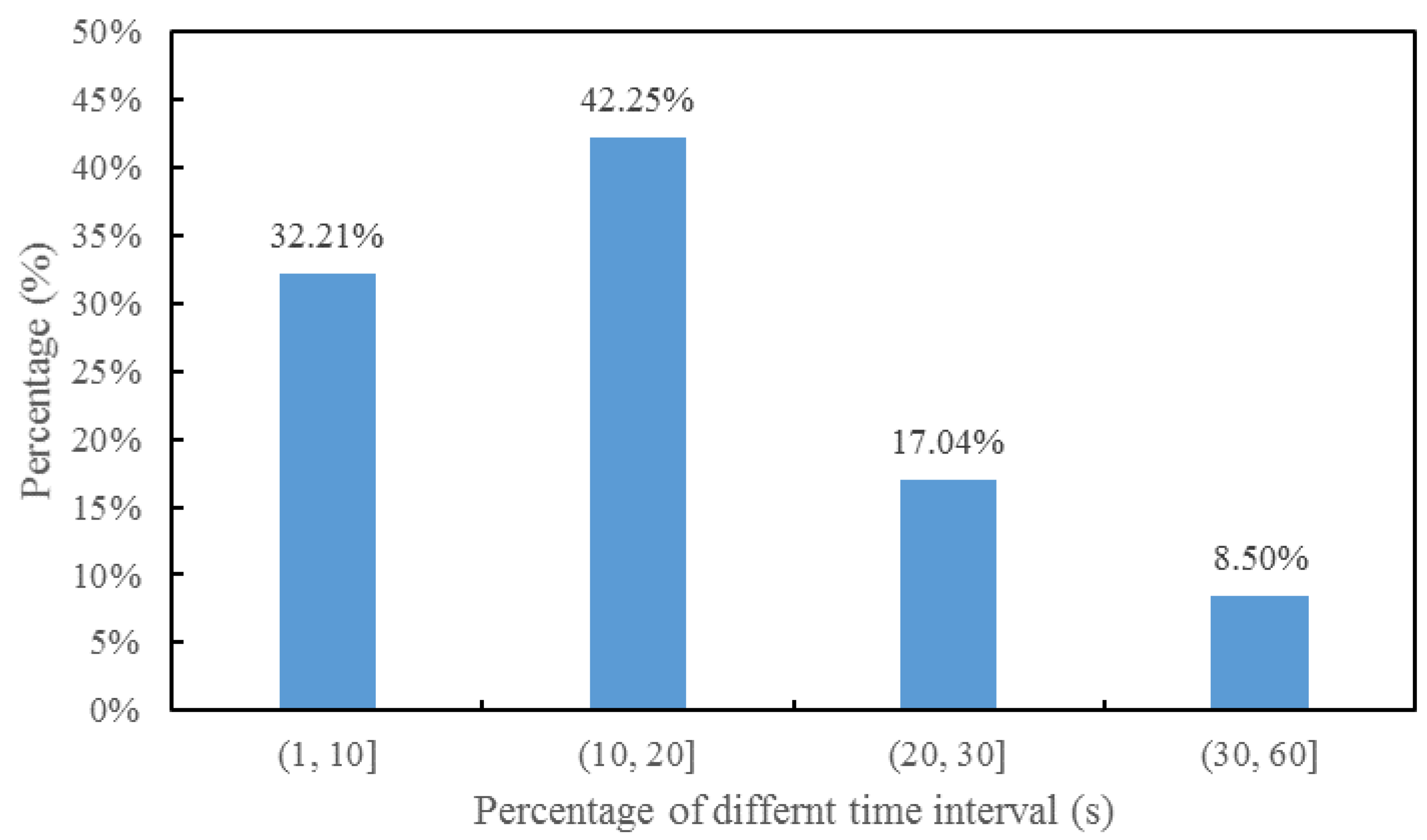 Sustainability 11 02936 g002 550