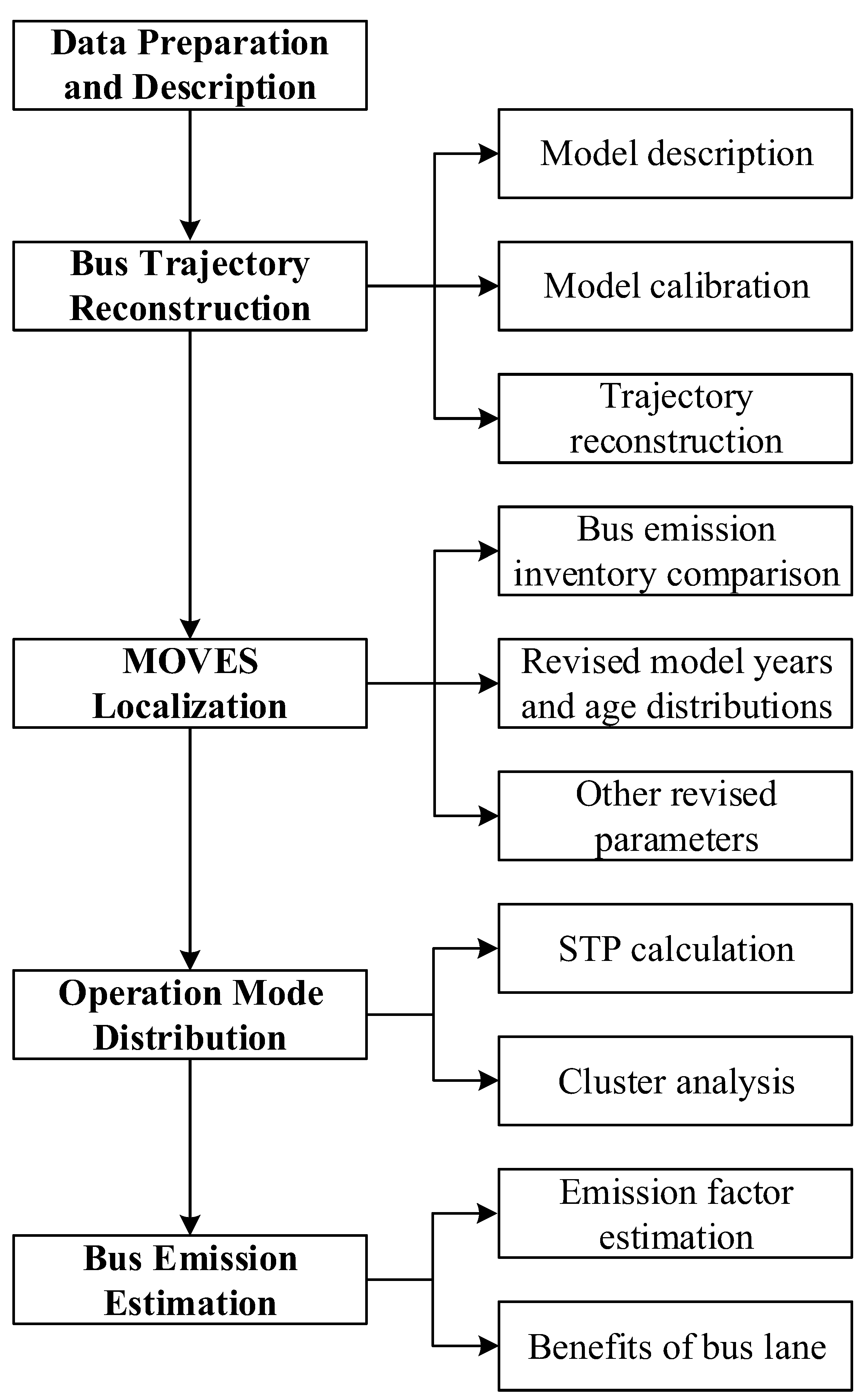 Sustainability 11 02936 g003 550