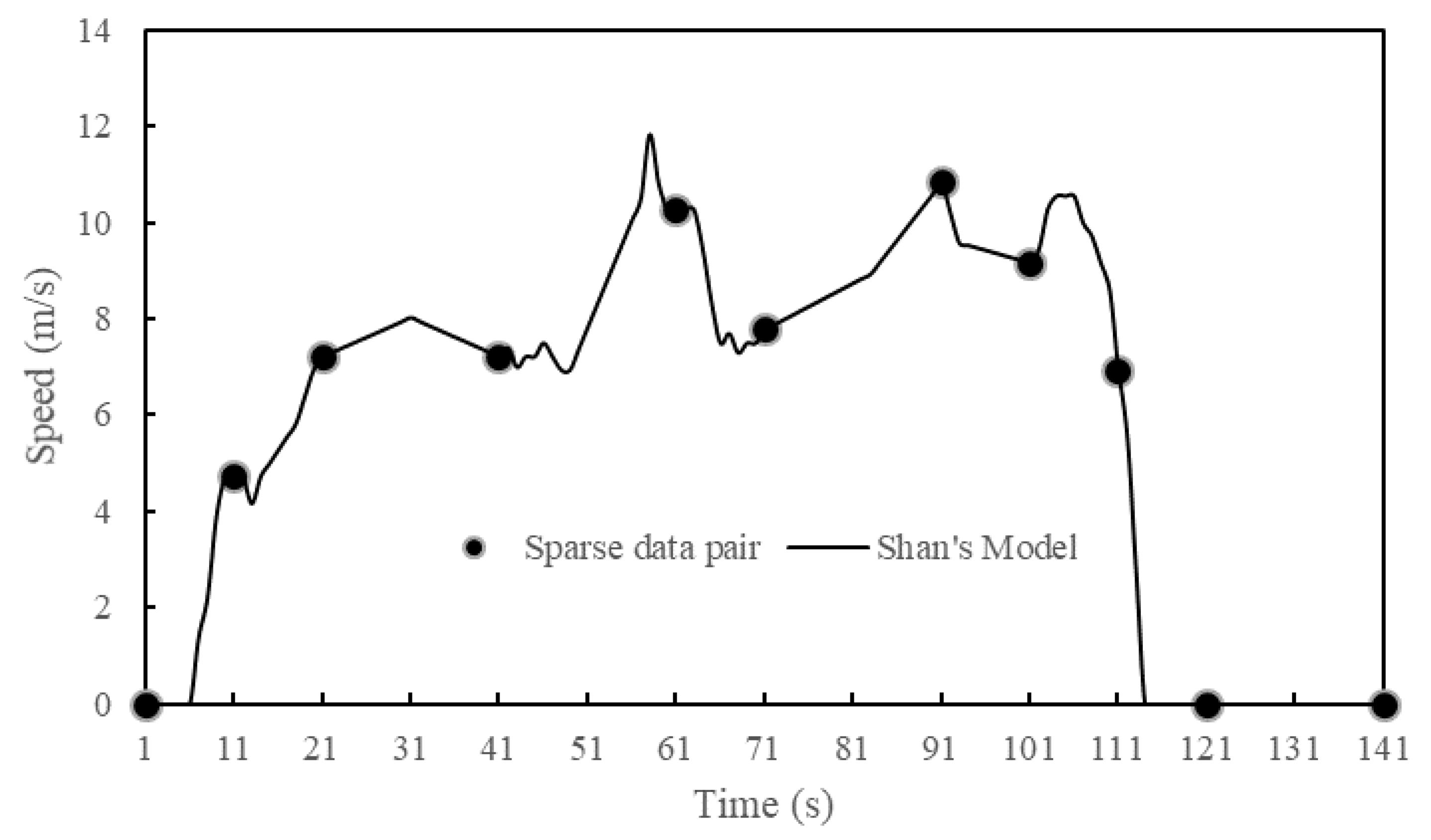 Sustainability 11 02936 g004 550