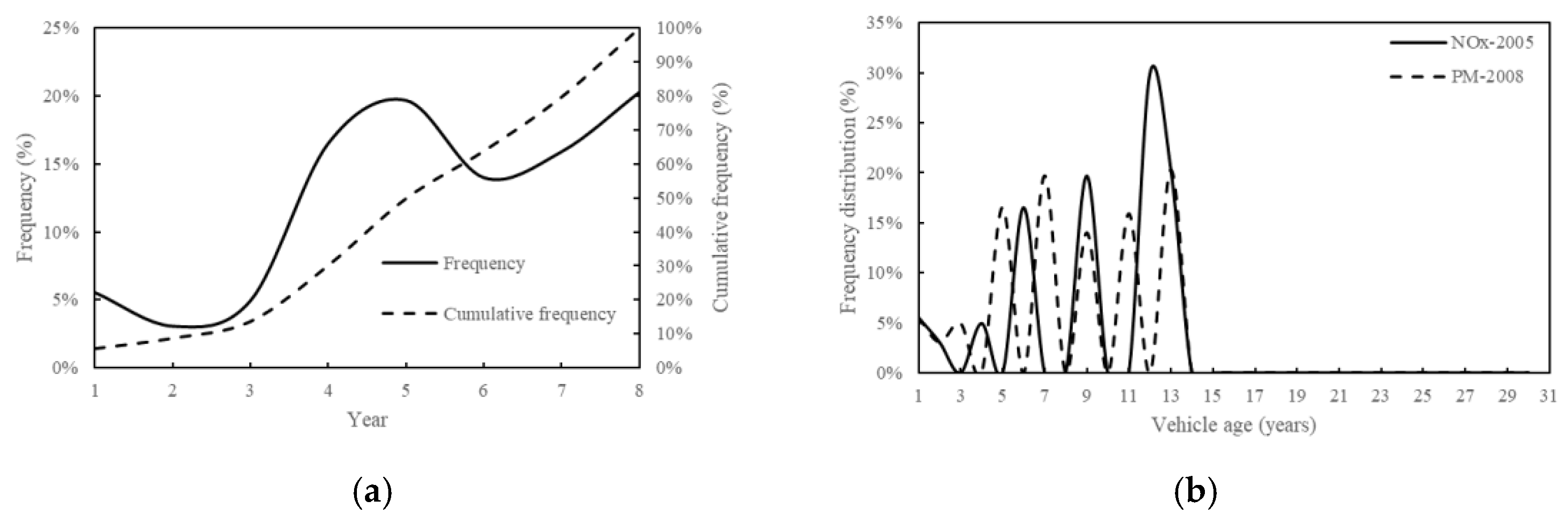 Sustainability 11 02936 g005 550