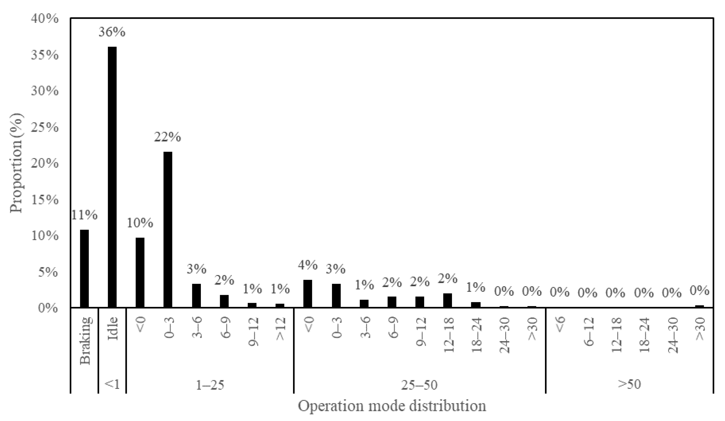 Sustainability 11 02936 g006 550