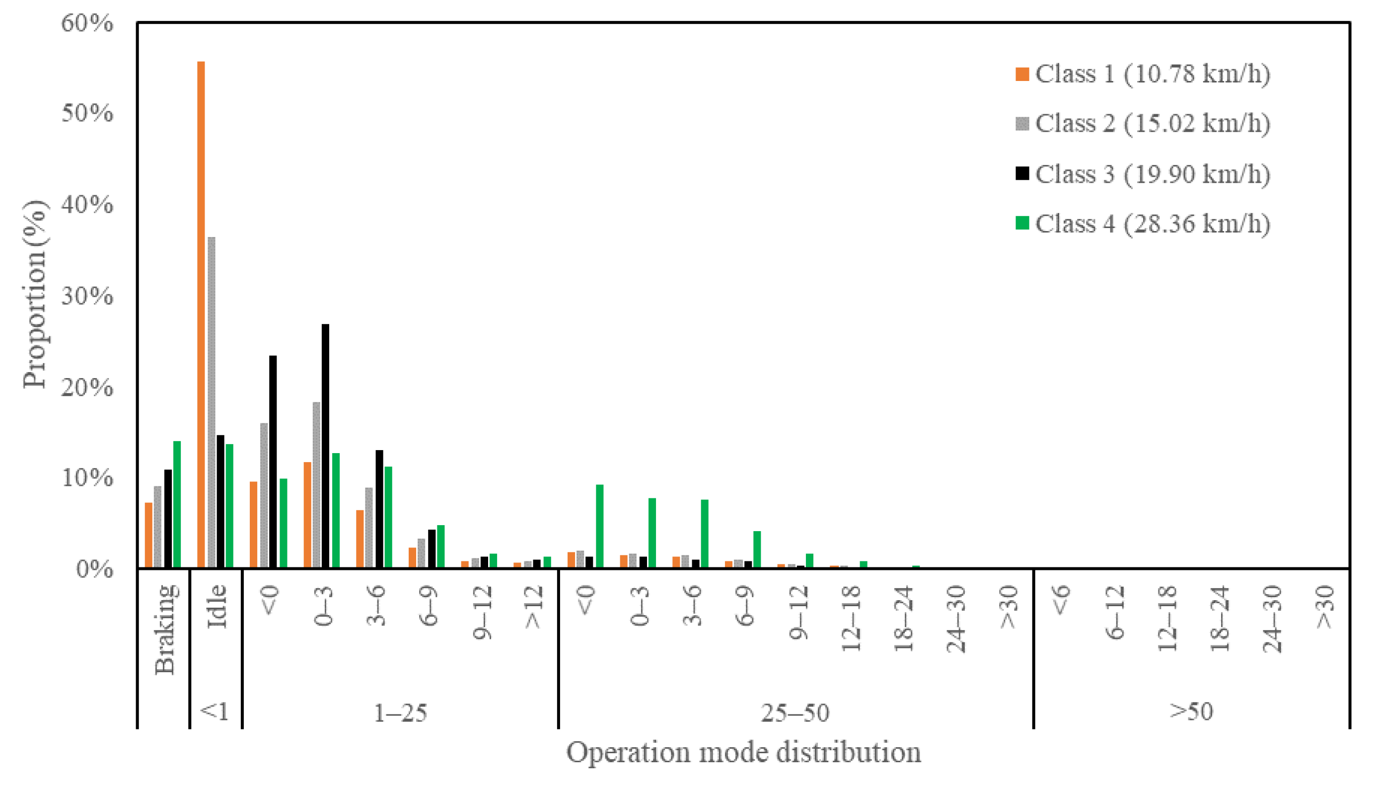 Sustainability 11 02936 g008 550