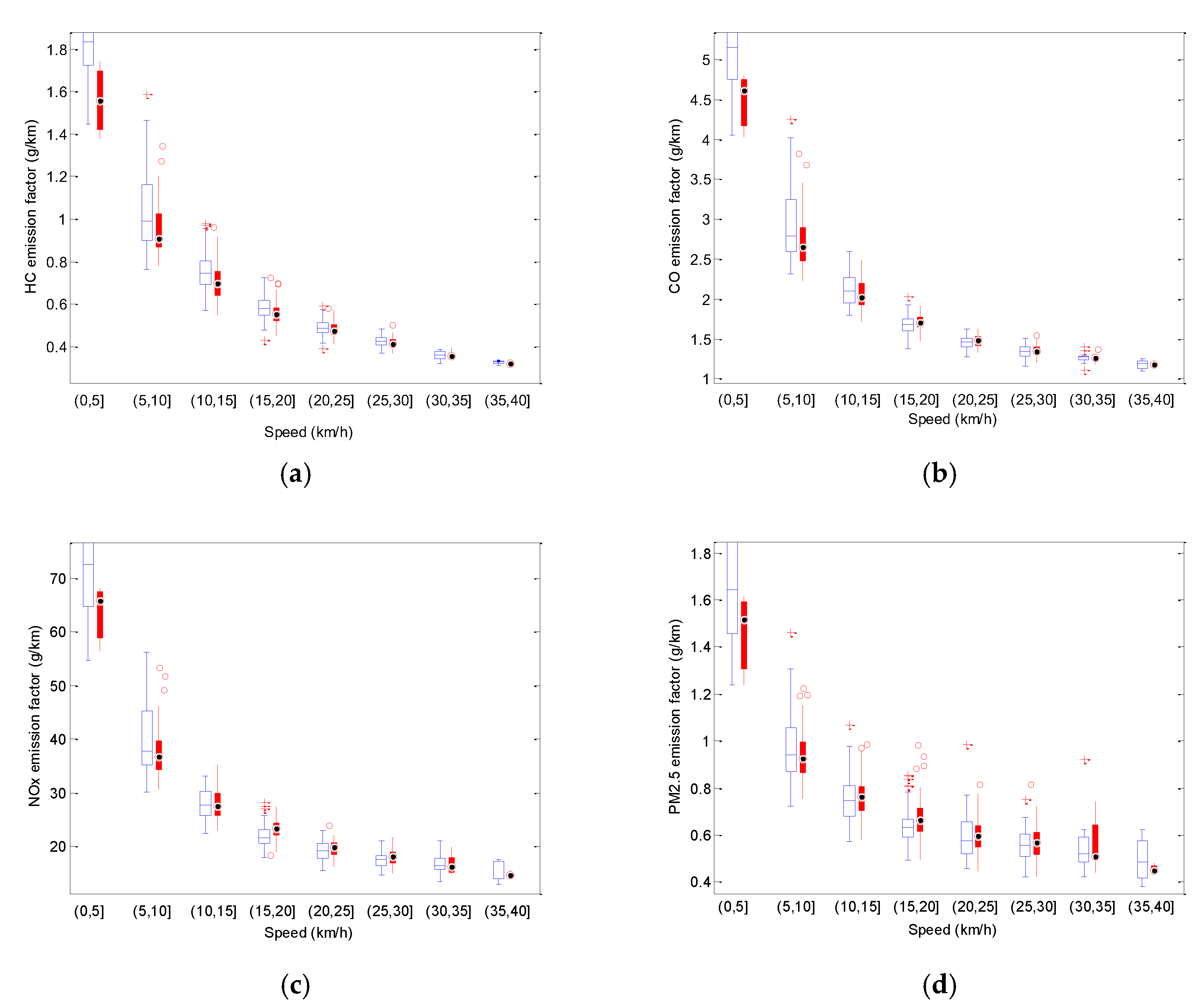 Sustainability 11 02936 g010 550