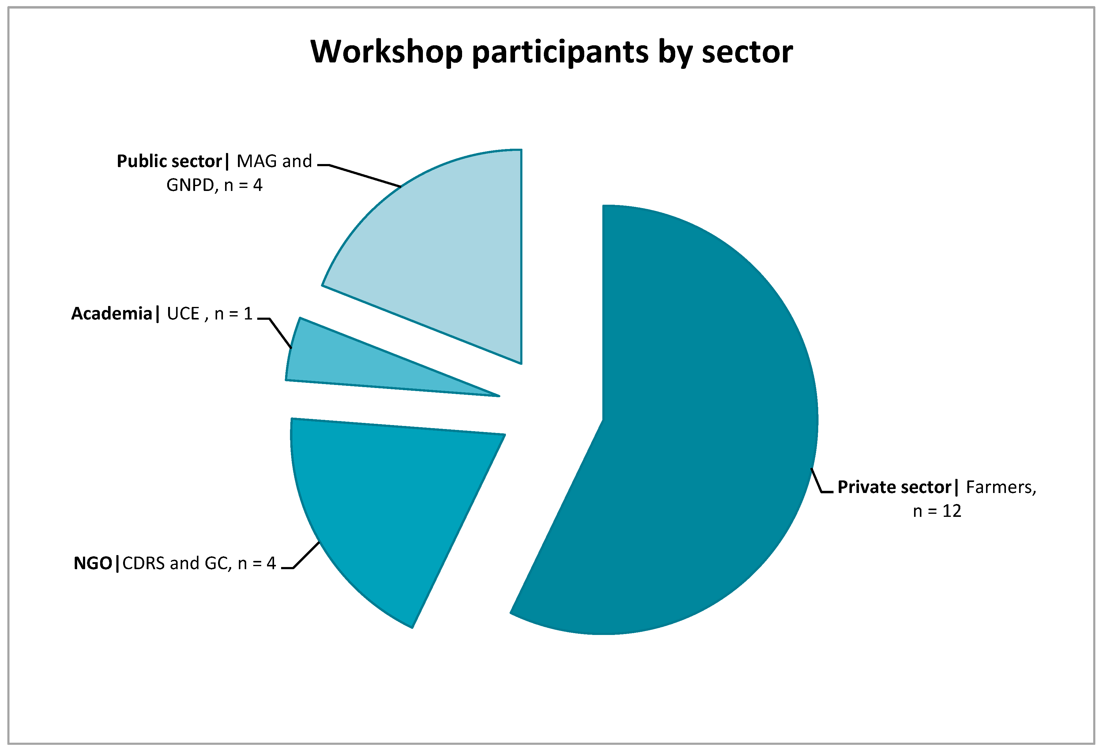 Sustainability 11 02937 g003 Sustainability 11 02937 g003