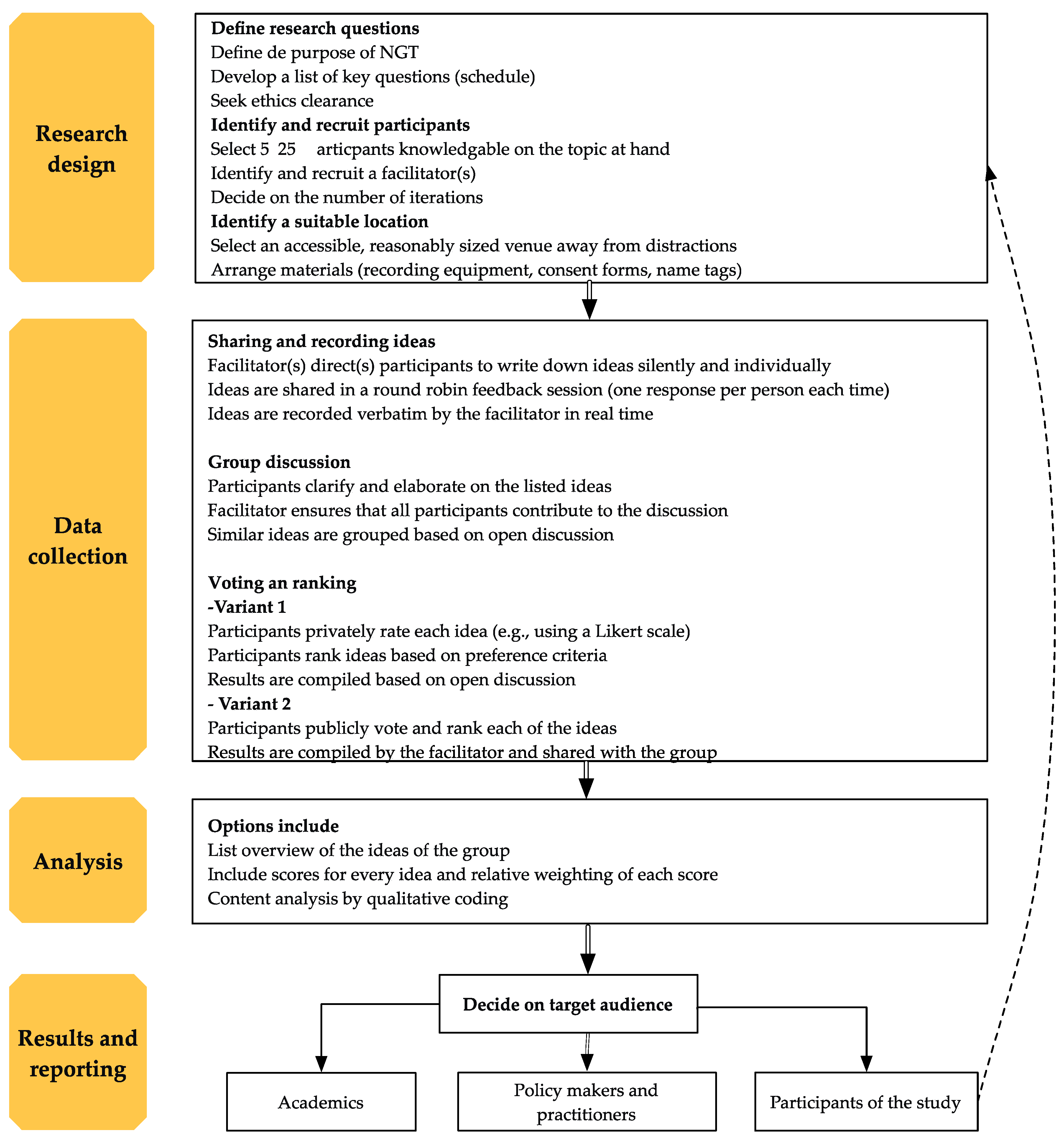 Sustainability 11 02937 g005 Sustainability 11 02937 g005