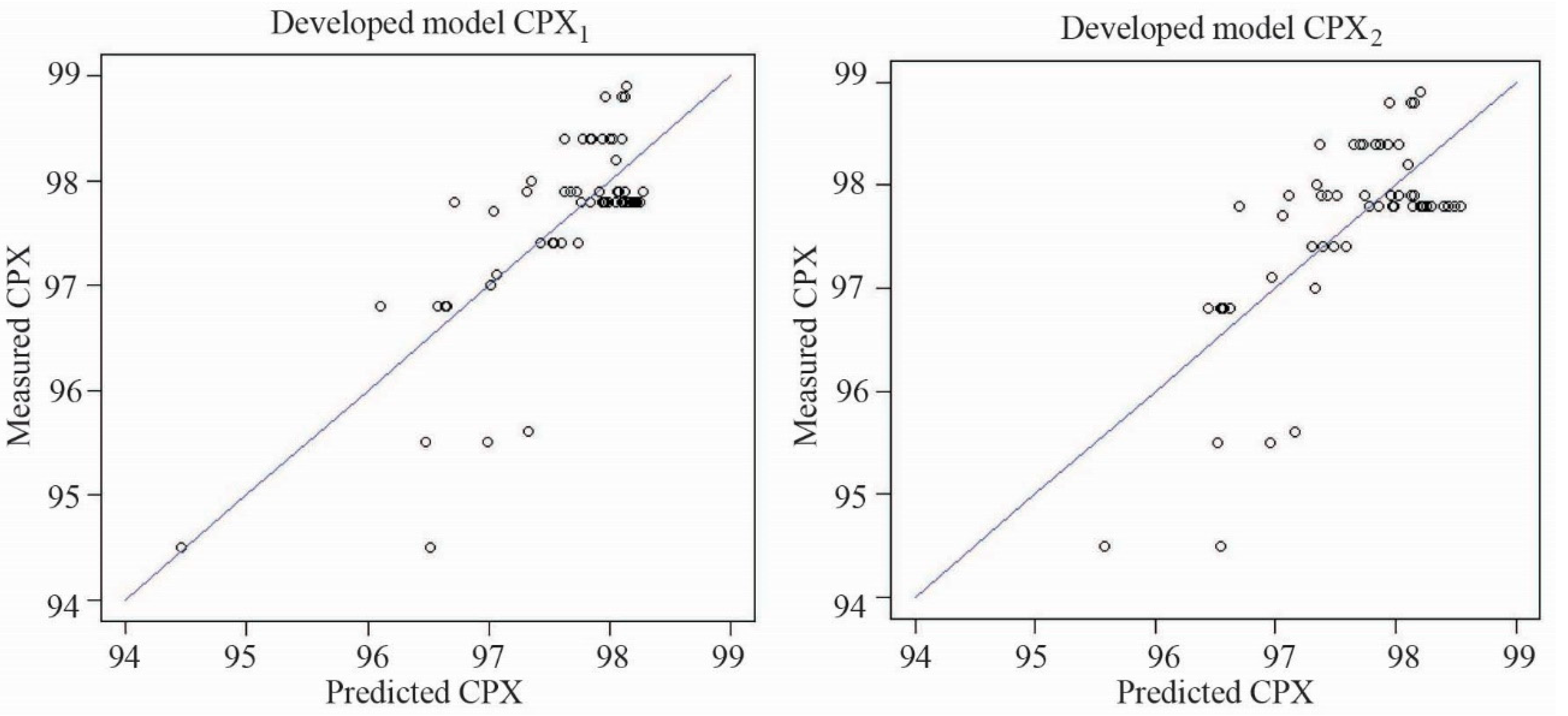 Sustainability 11 02938 g005