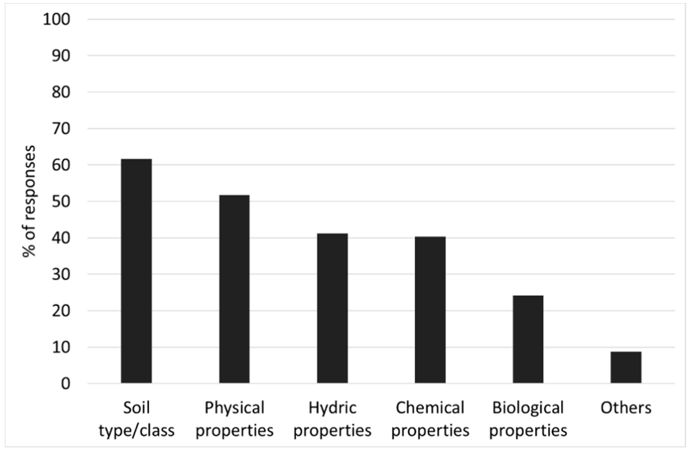 Sustainability 11 02940 g005 Sustainability 11 02940 g005