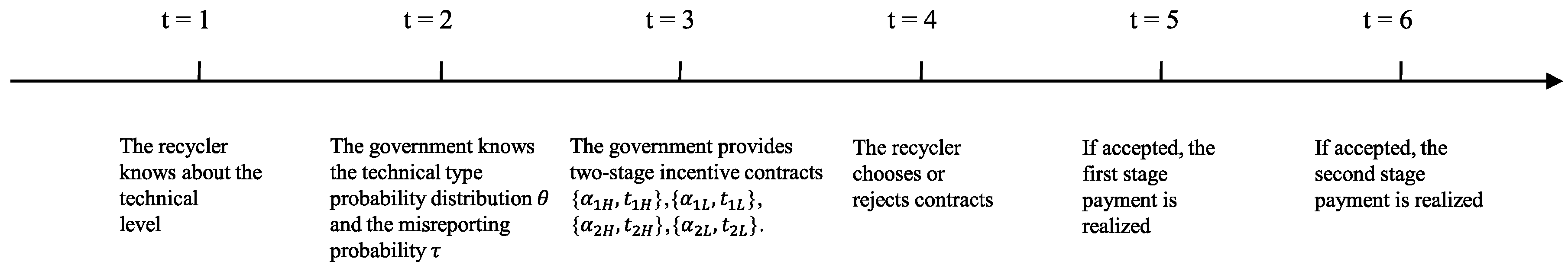 Sustainability 11 02943 g004
