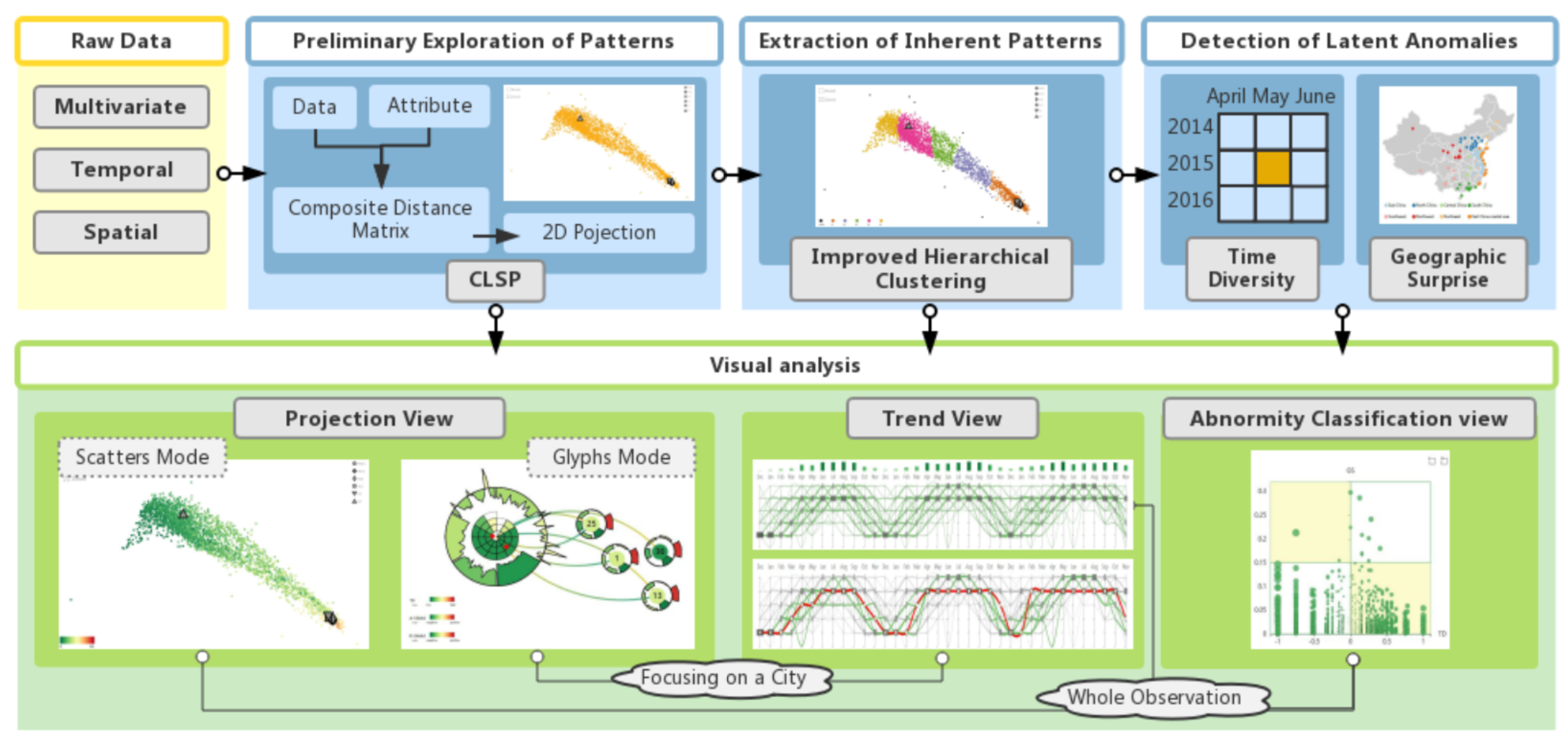 Sustainability 11 02944 g002