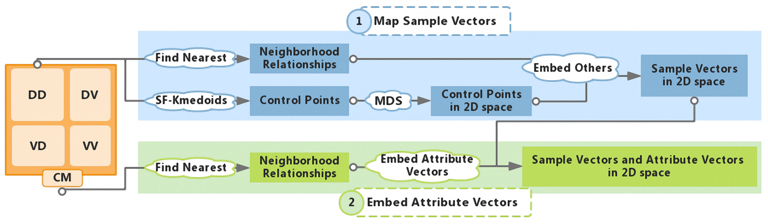 Sustainability 11 02944 g003